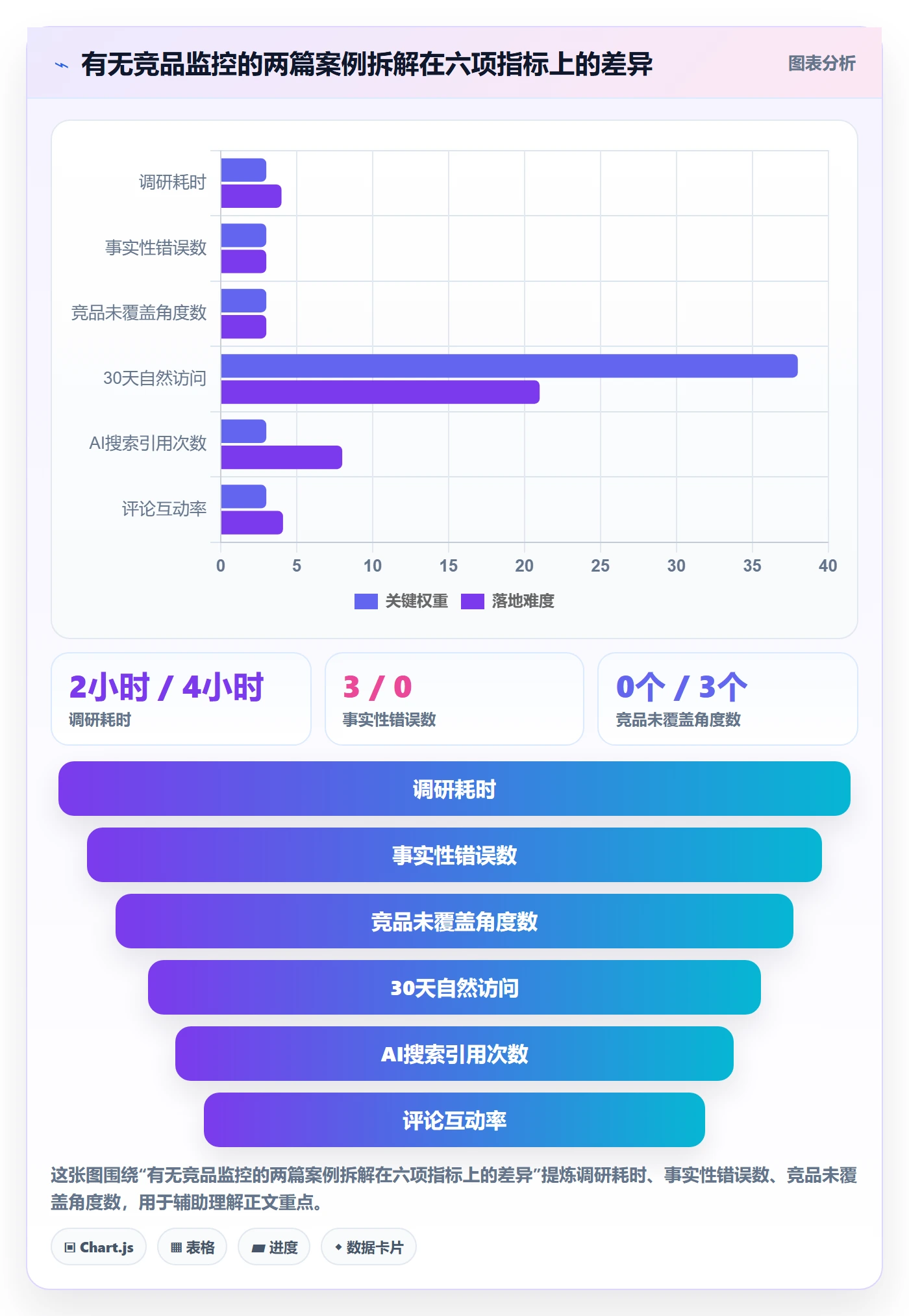 亚马逊软件业务拆解：竞品监控为什么影响案例拆解