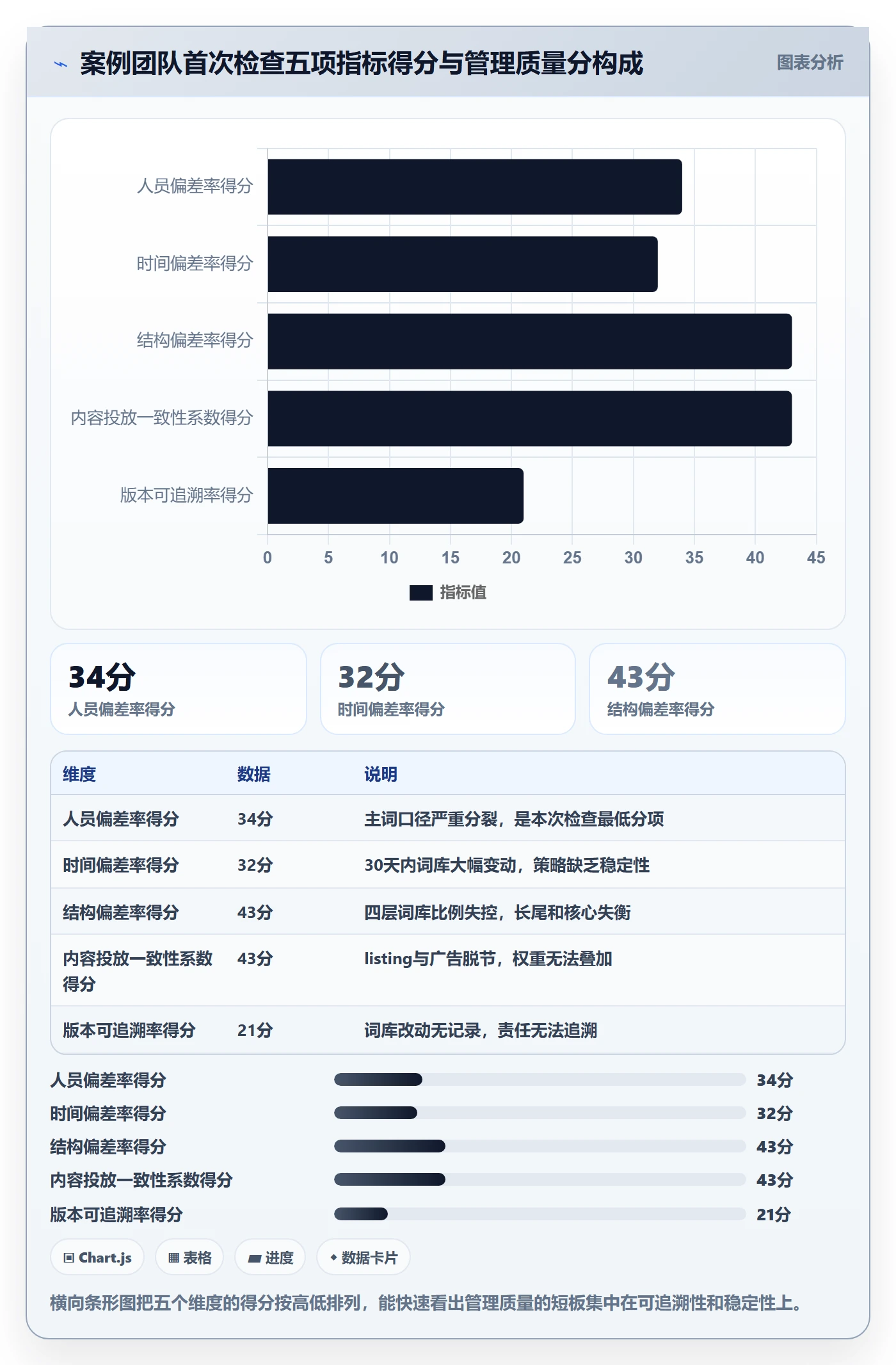 亚马逊软件检查方法：通过关键词工具评估标准化管理质量