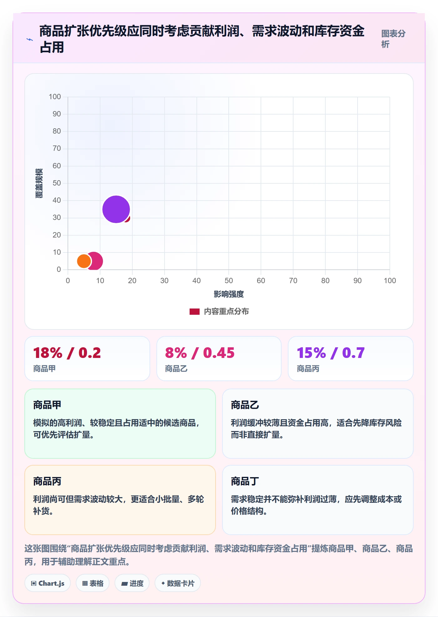 temu检查方法：通过半托管模式评估增长策略质量