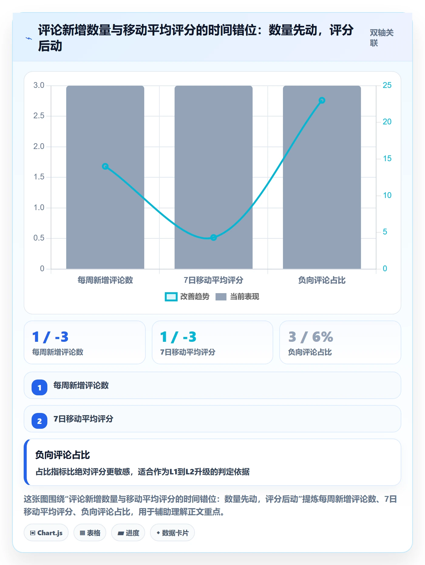 亚马逊软件场景解析：评价管理中的趋势观察怎么处理