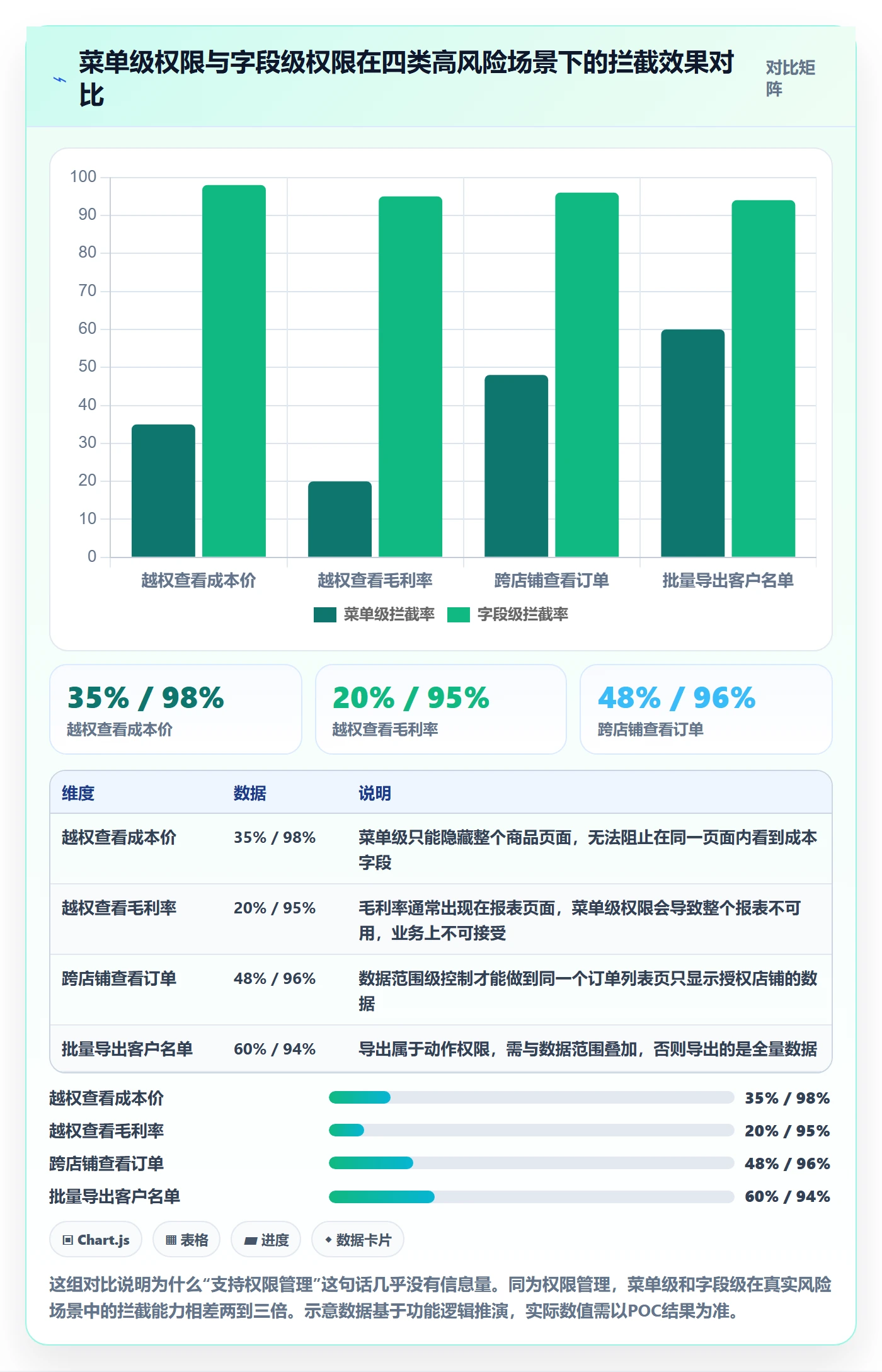 erp跨境电商选择标准：权限管理维度如何评估团队培训