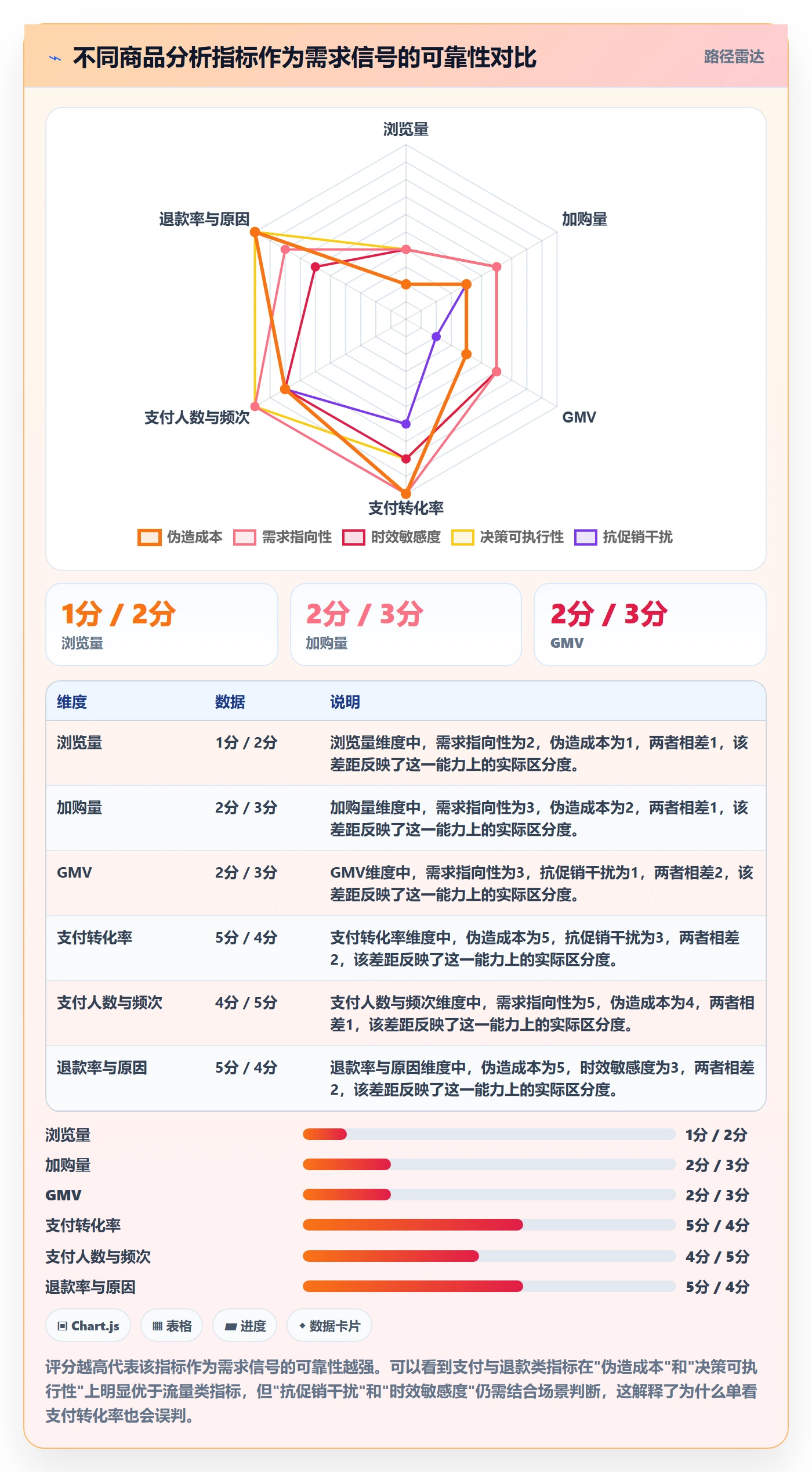 商品分析决策指南：用支付结算判断市场需求方案