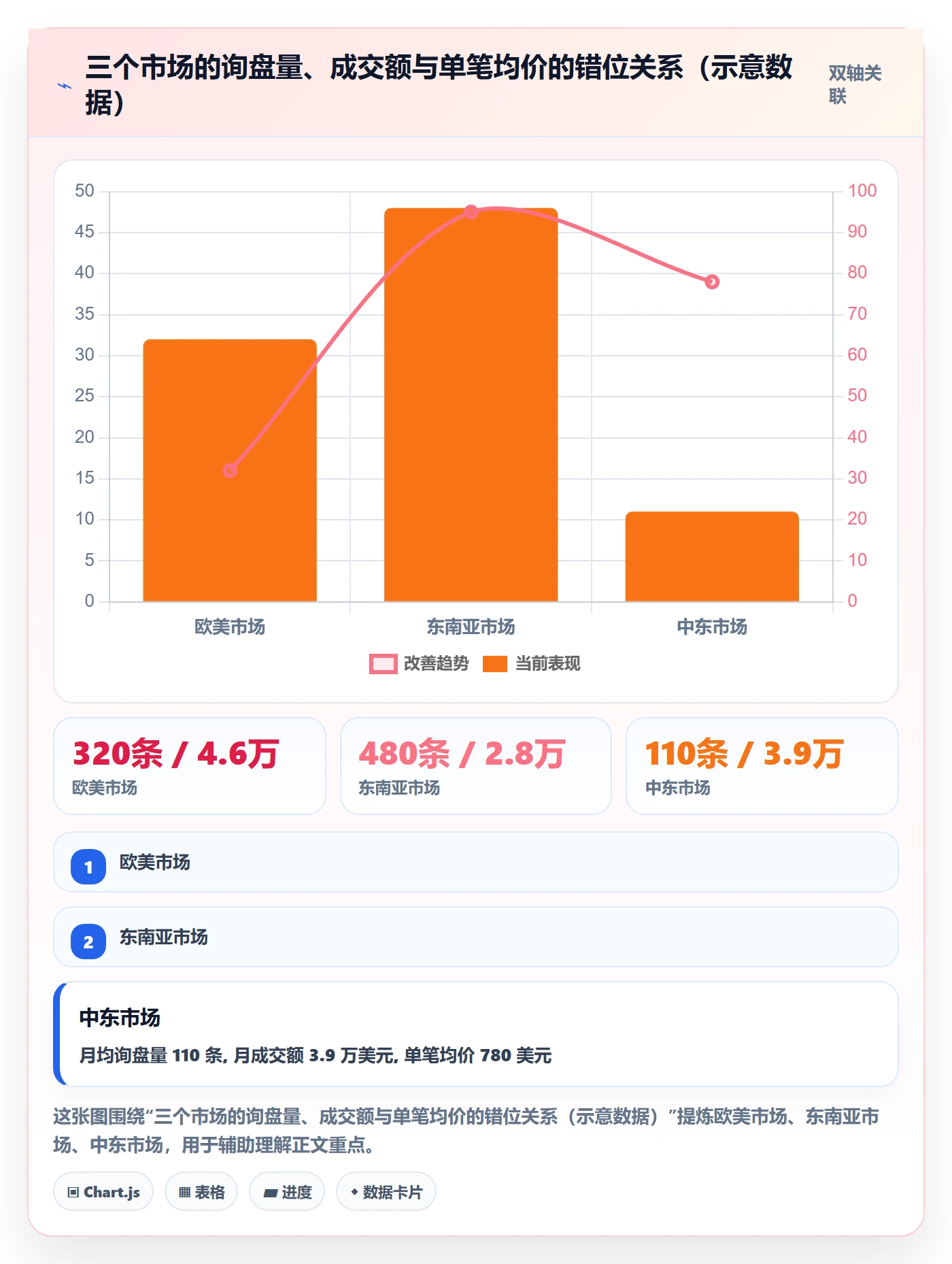 外贸数据分析平台使用技巧：国家市场对应的增长策略方法