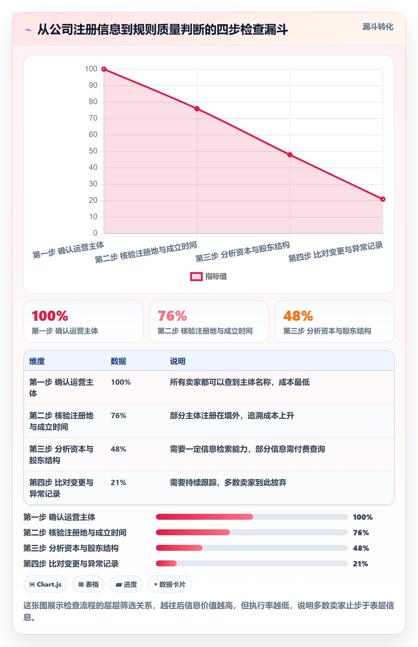 跨境电商一站式服务检查方法：通过公司注册评估平台规则质量