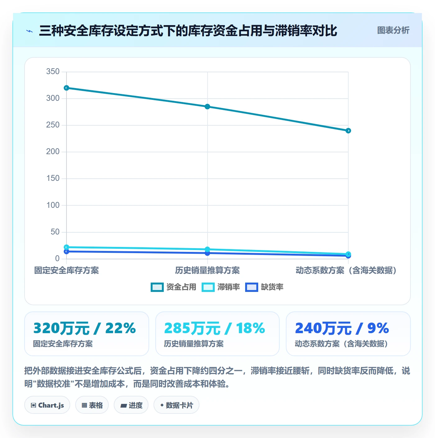 外贸数据分析平台基础课：海关数据相关的海外仓管理一次讲透