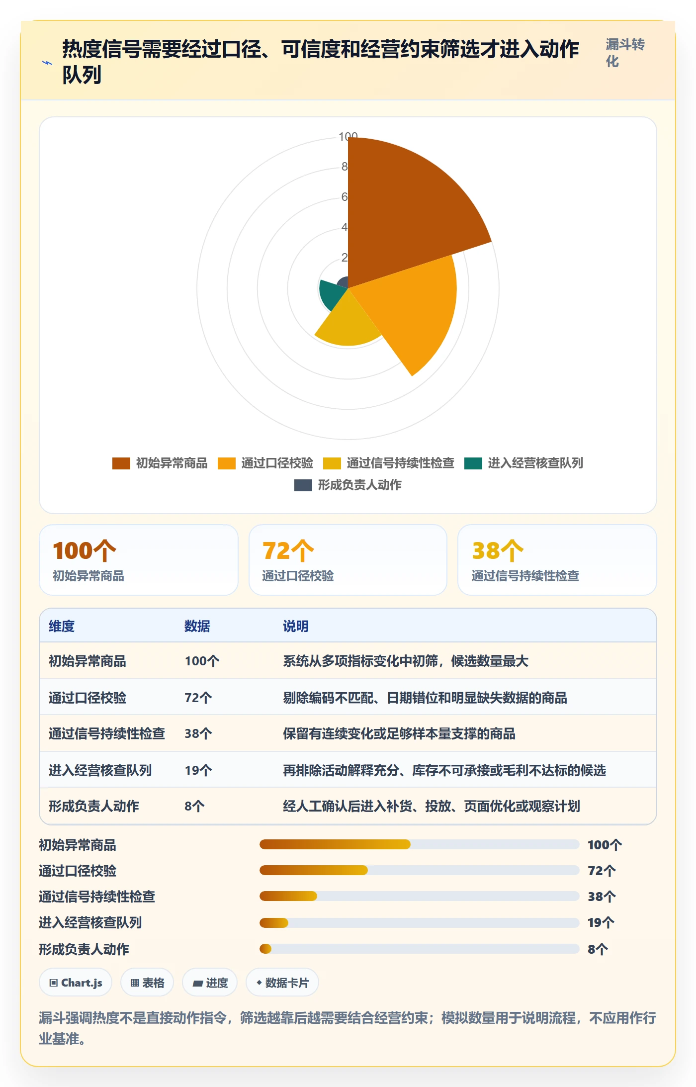 电商数据查询网站管理模板：围绕商品热度开展自动化方案