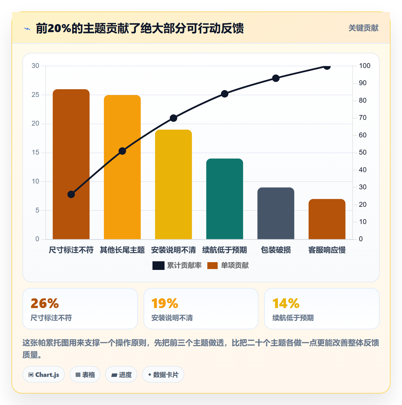 商品分析实用方法：围绕用户评价建立核心功能