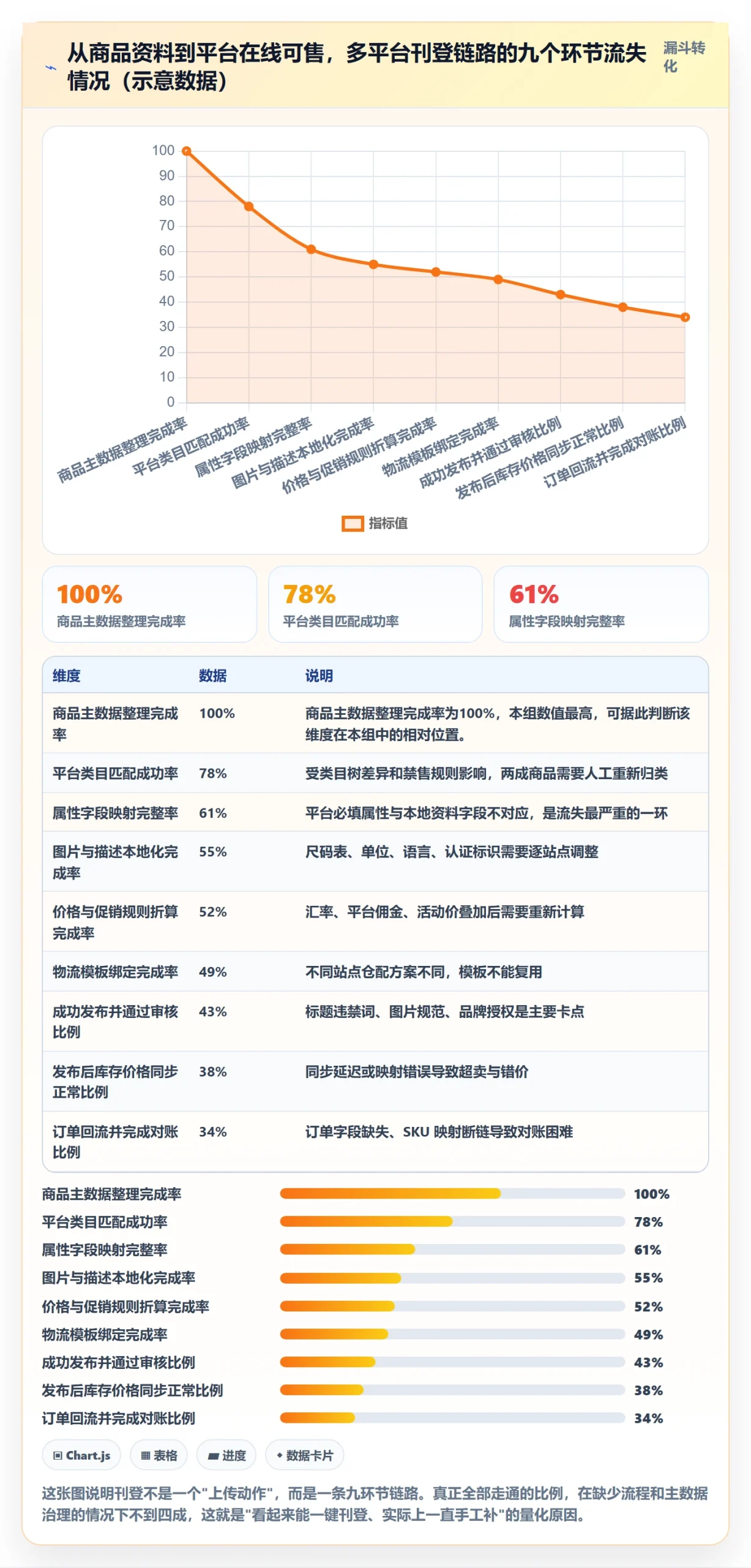 想做好erp跨境电商,先掌握入门指南中的多平台刊登