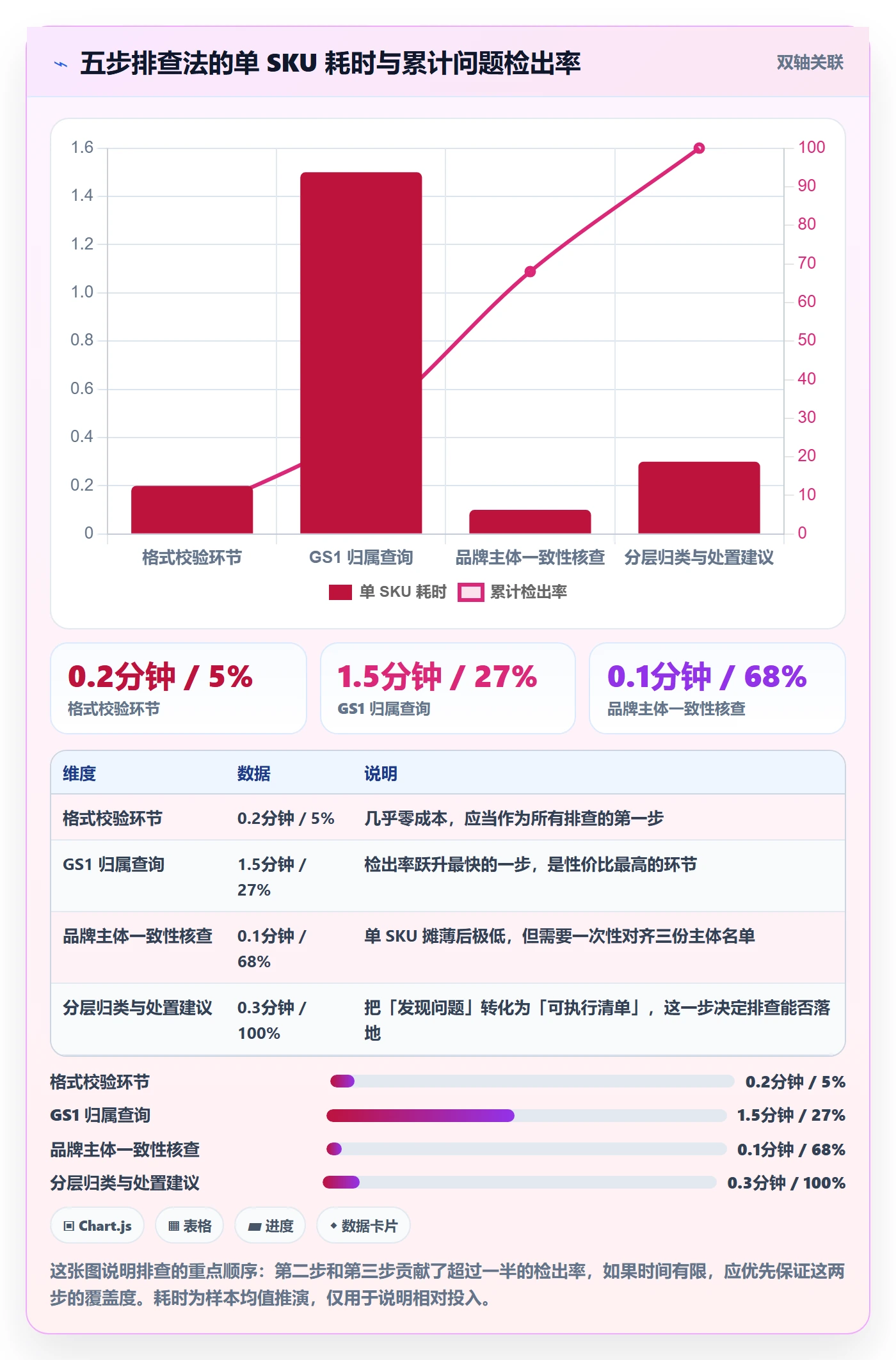 UPC码基础课：重复码排查相关的品牌建设一次讲透