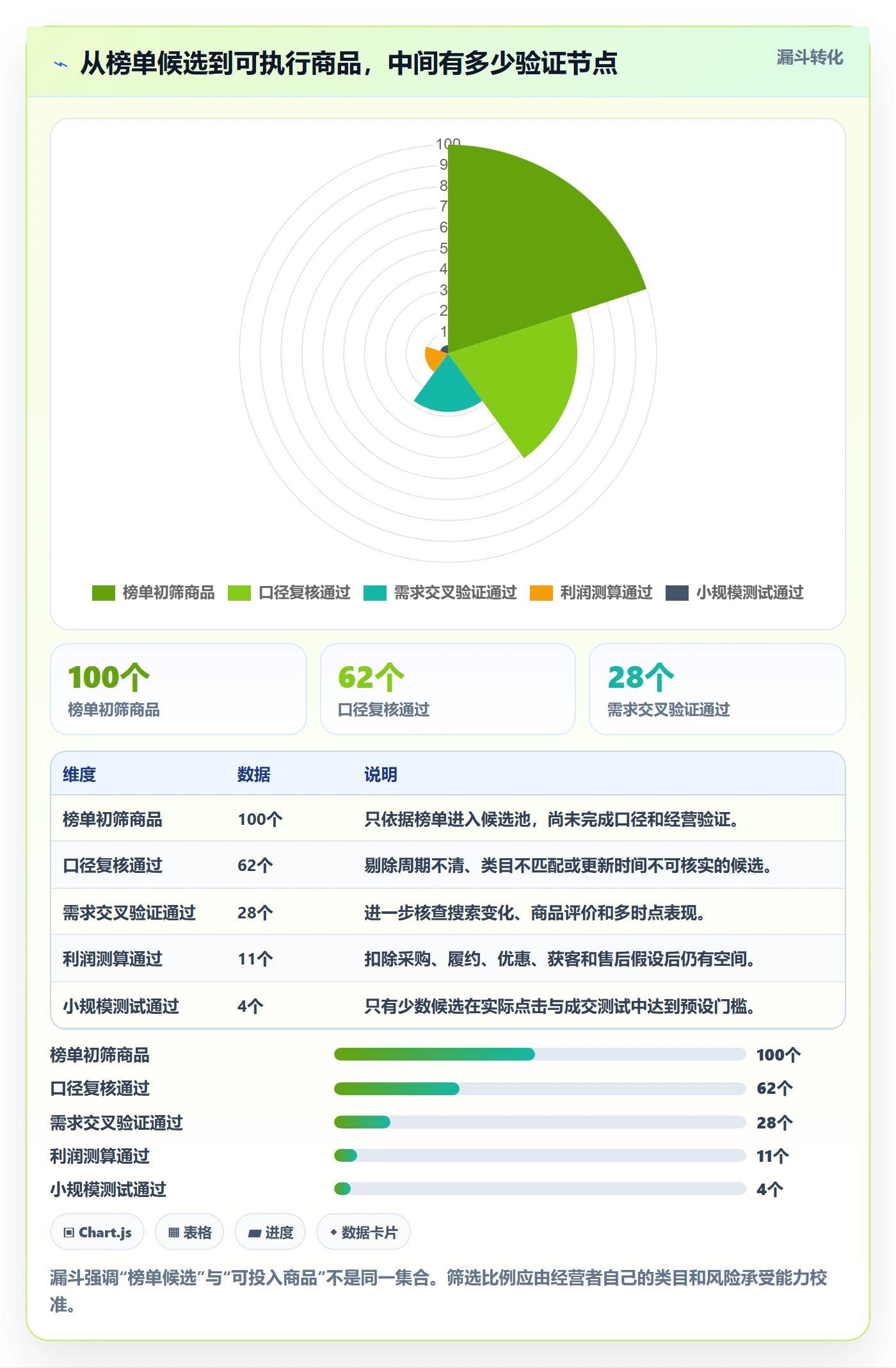 电商数据查询网站使用技巧：平台榜单对应的新手避坑方法