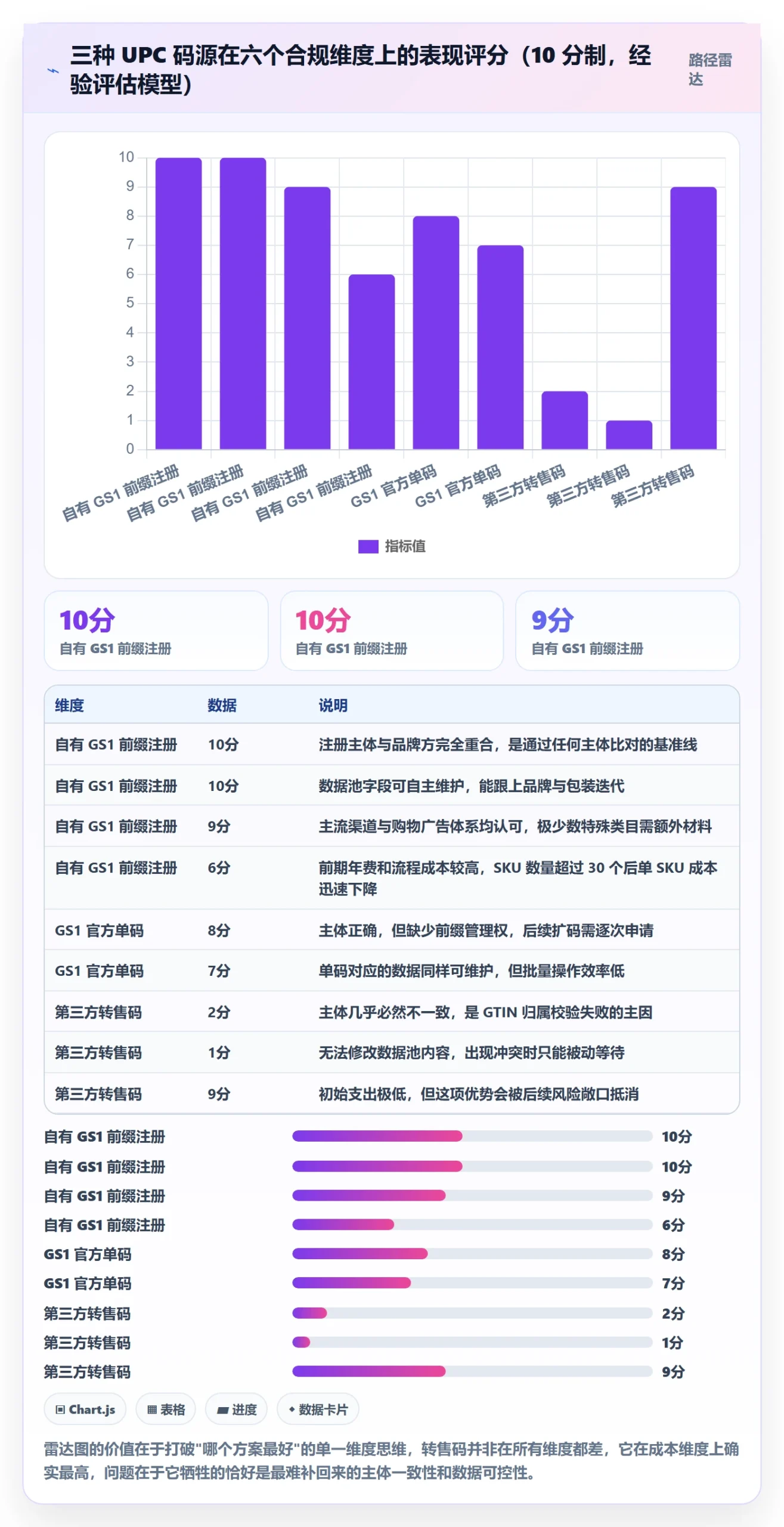 UPC码运营框架：把GS1注册纳入合规管理