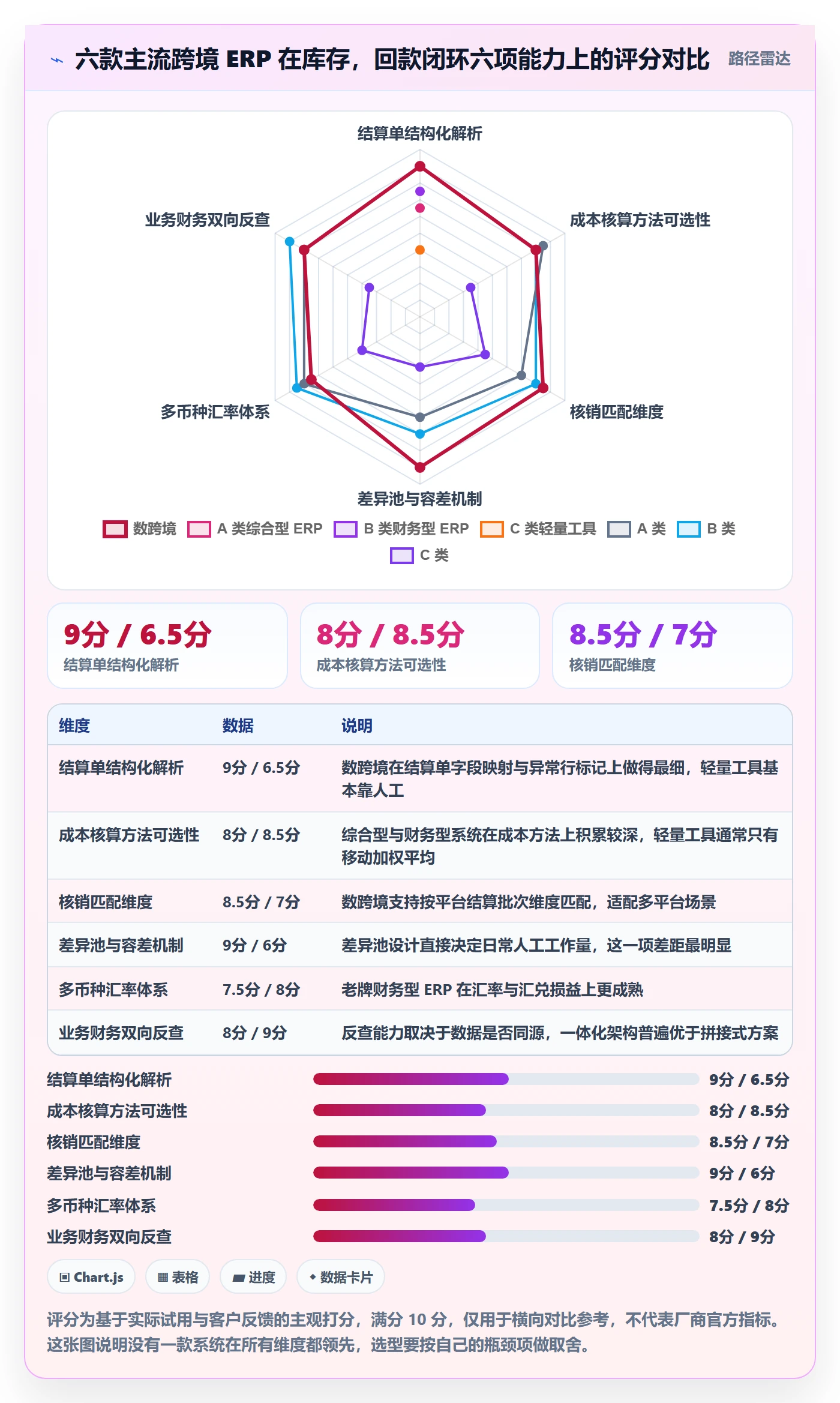 erp跨境电商实践指南：库存管理的回款管理怎样更有效