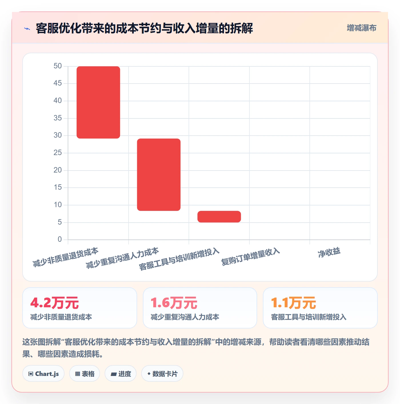 想做好跨境电商运营，先掌握增长策略中的客户服务
