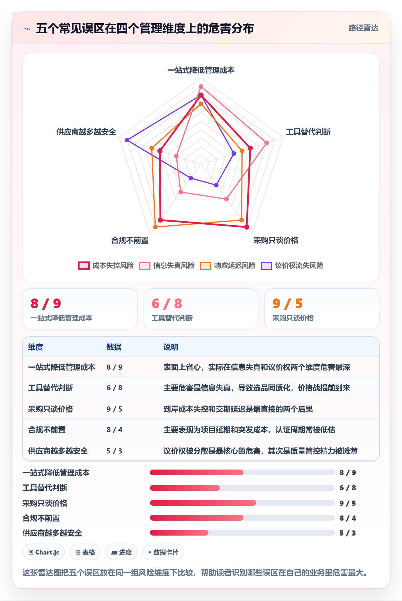 跨境电商一站式服务落地清单：选品采购相关的进阶玩法事项