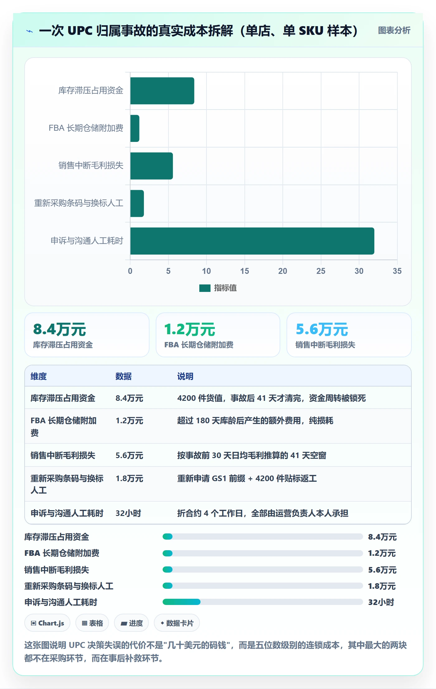 UPC码决策指南：用客户服务判断平台审核方案