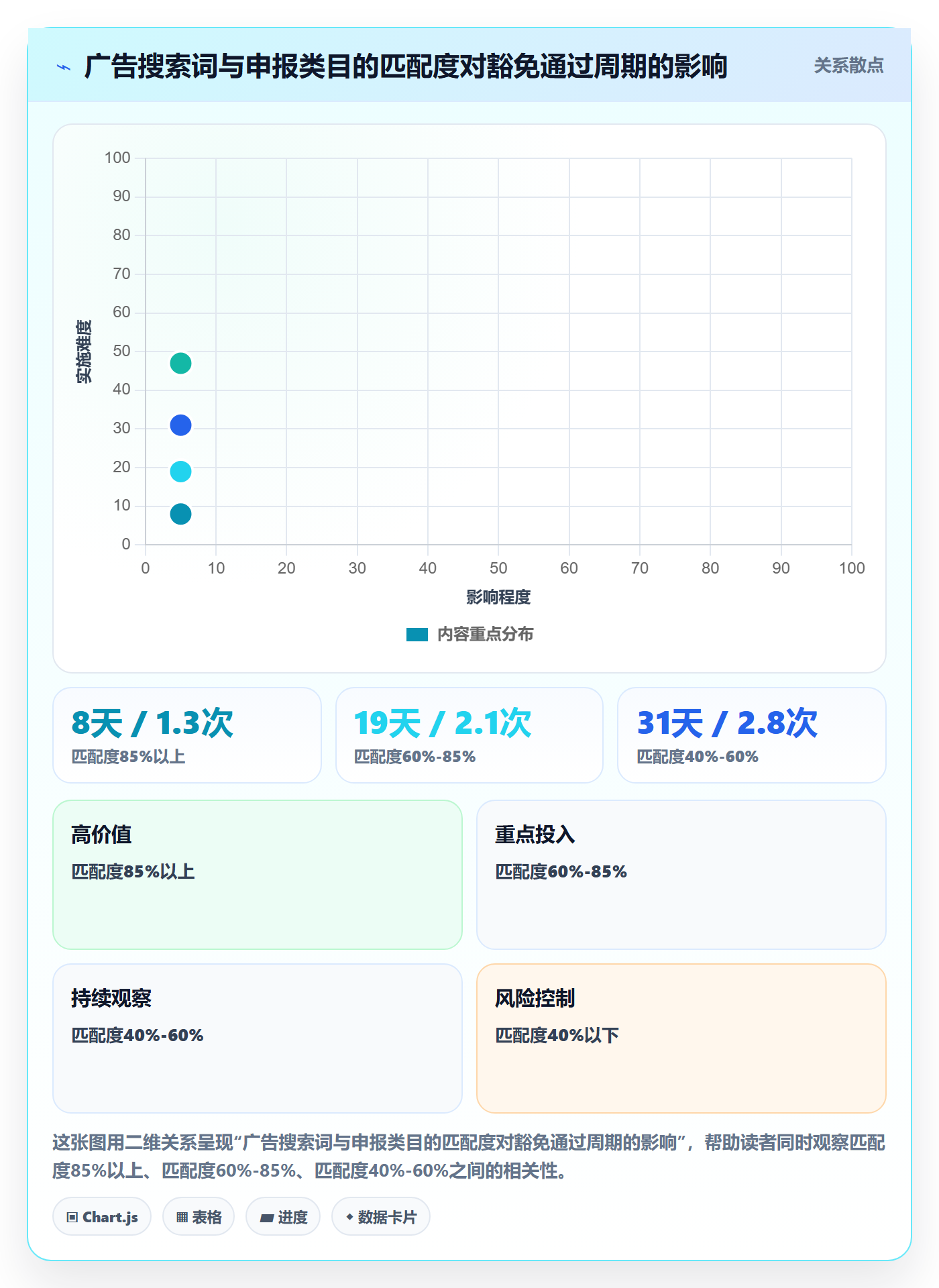 UPC码问题诊断：豁免申请如何用广告投放改进