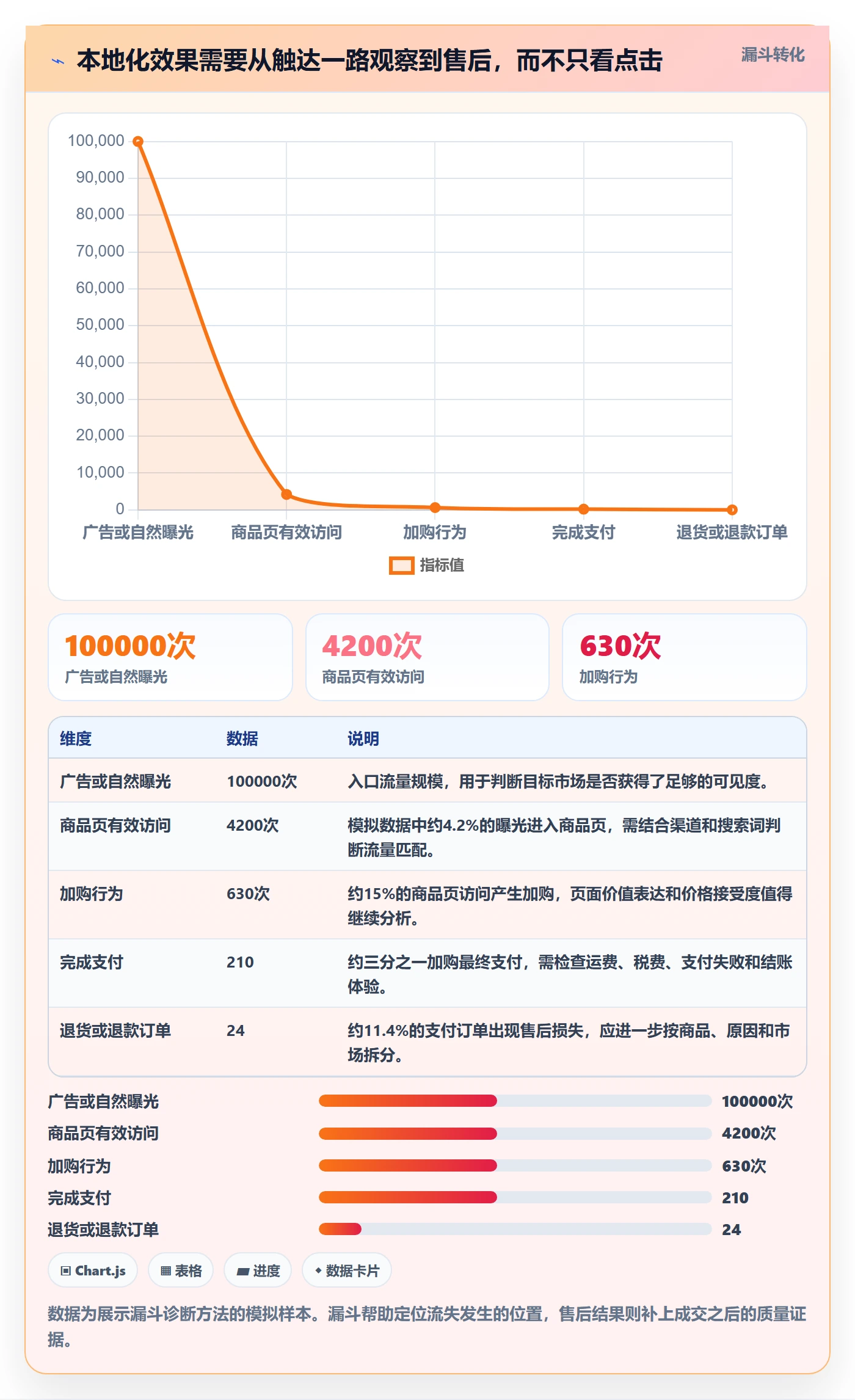 跨境电商规划方法：本地化运营与绩效考核如何衔接