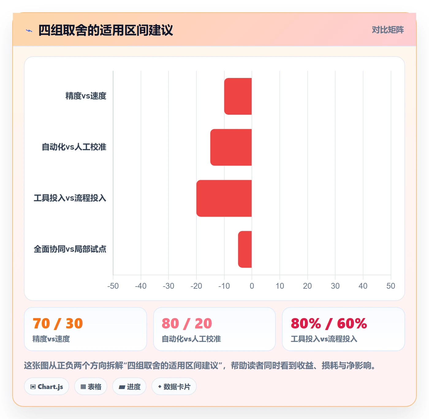 亚马逊软件怎么管？以关键词工具为核心的供应链协同方案