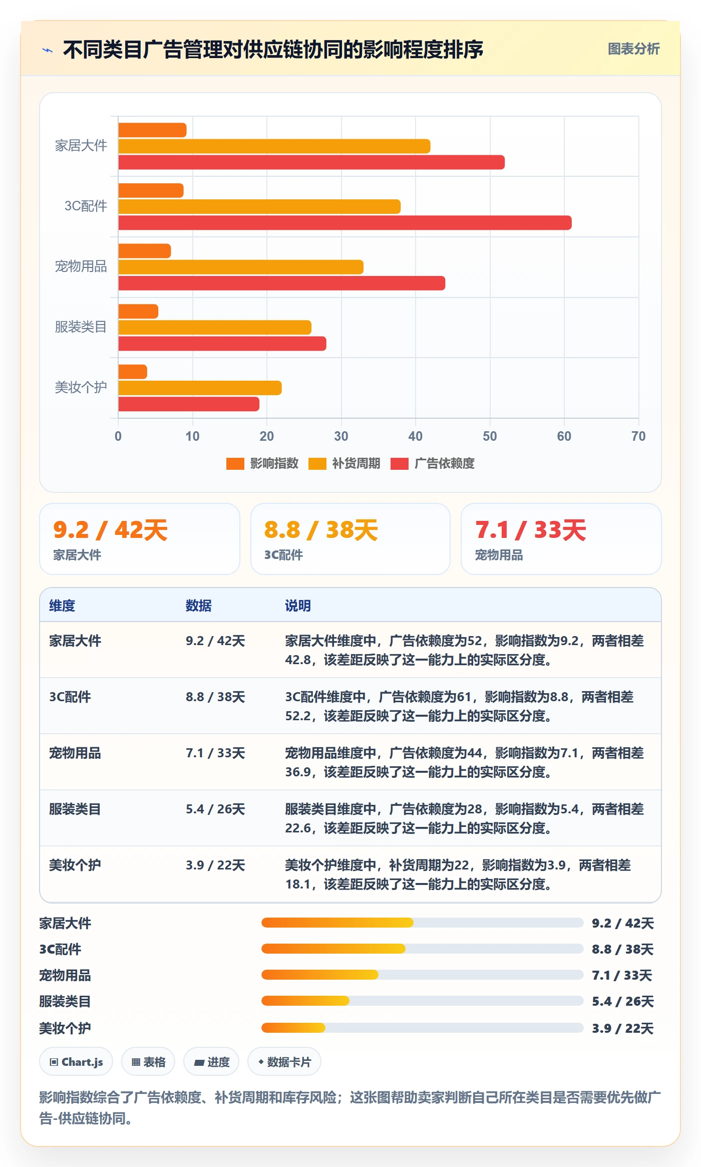 亚马逊软件业务拆解:广告管理为什么影响供应链协同