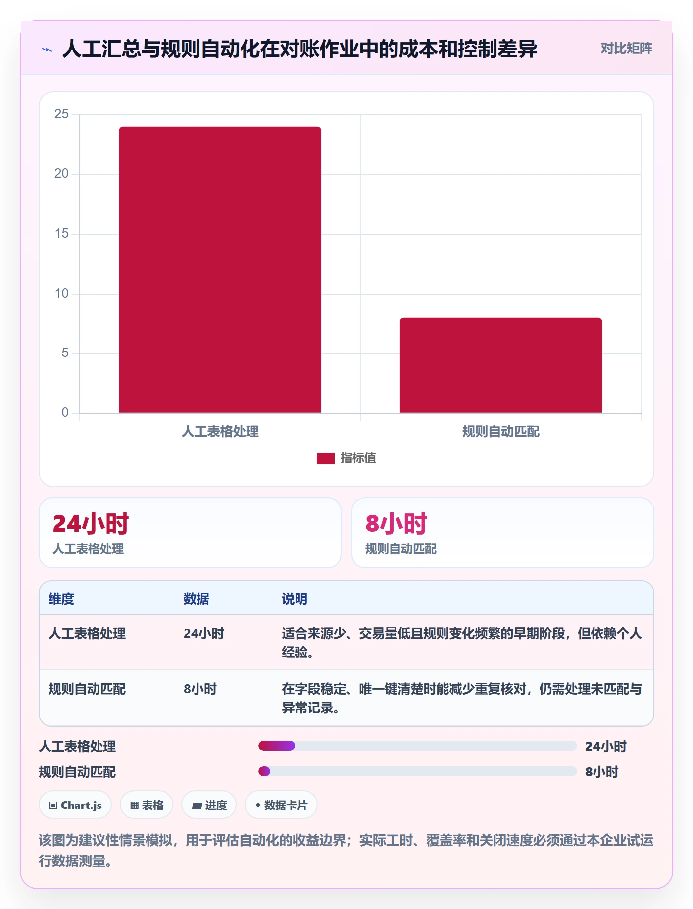 跨境电商数据方法：用支付结算支撑日常管理判断