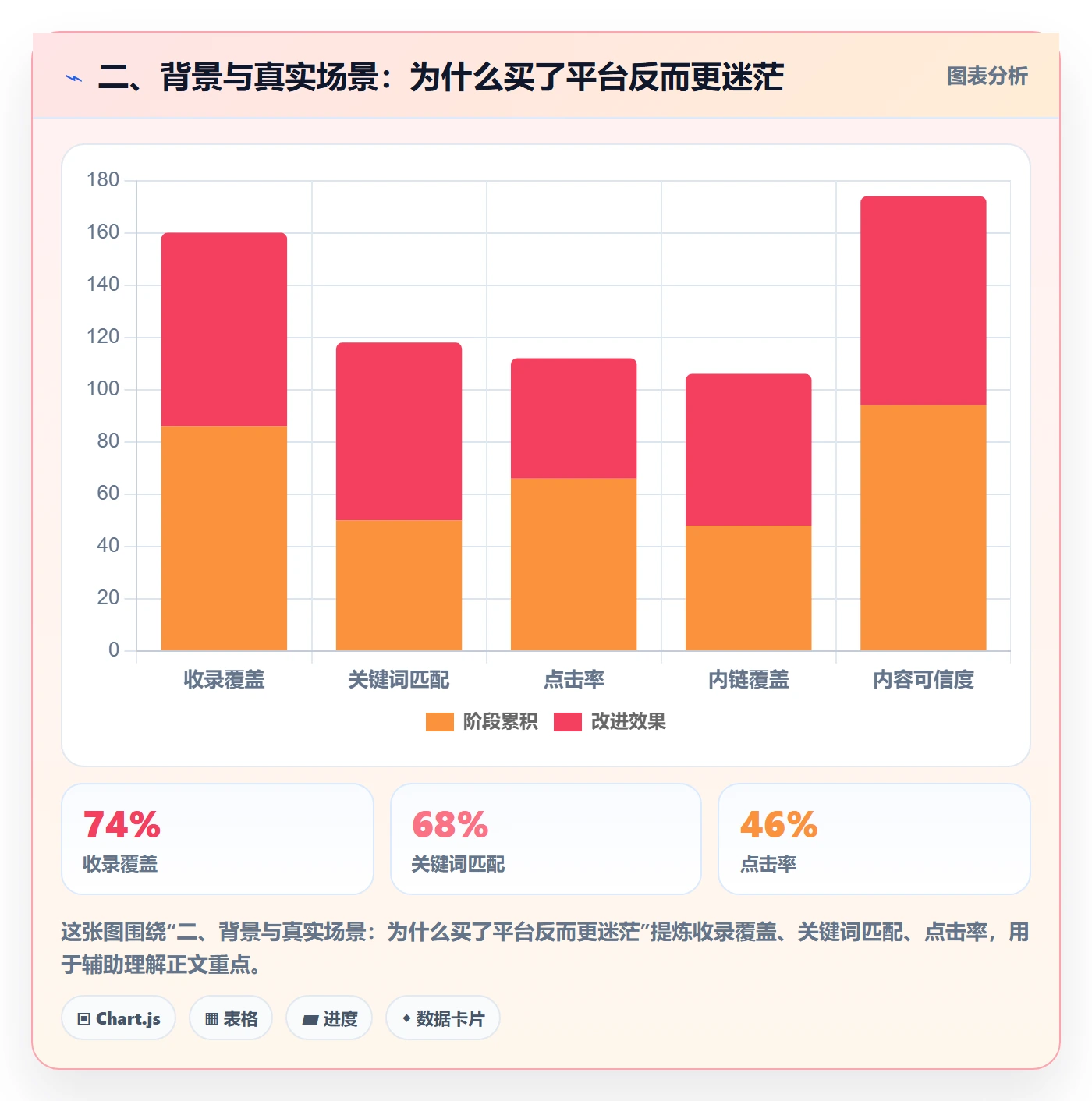 二、背景与真实场景：为什么买了平台反而更迷茫
