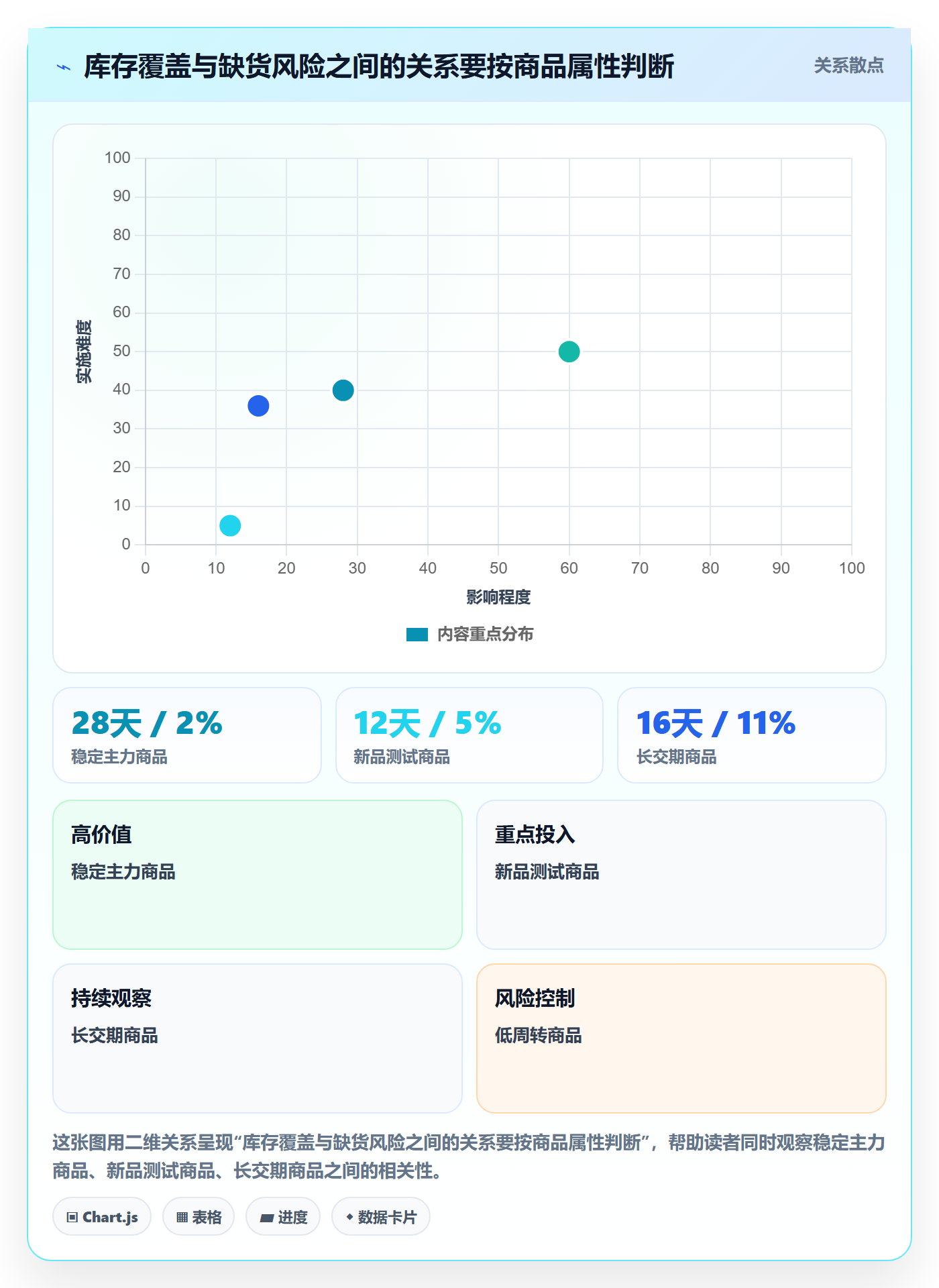 temu业务拆解：账号绩效为什么影响季度复盘