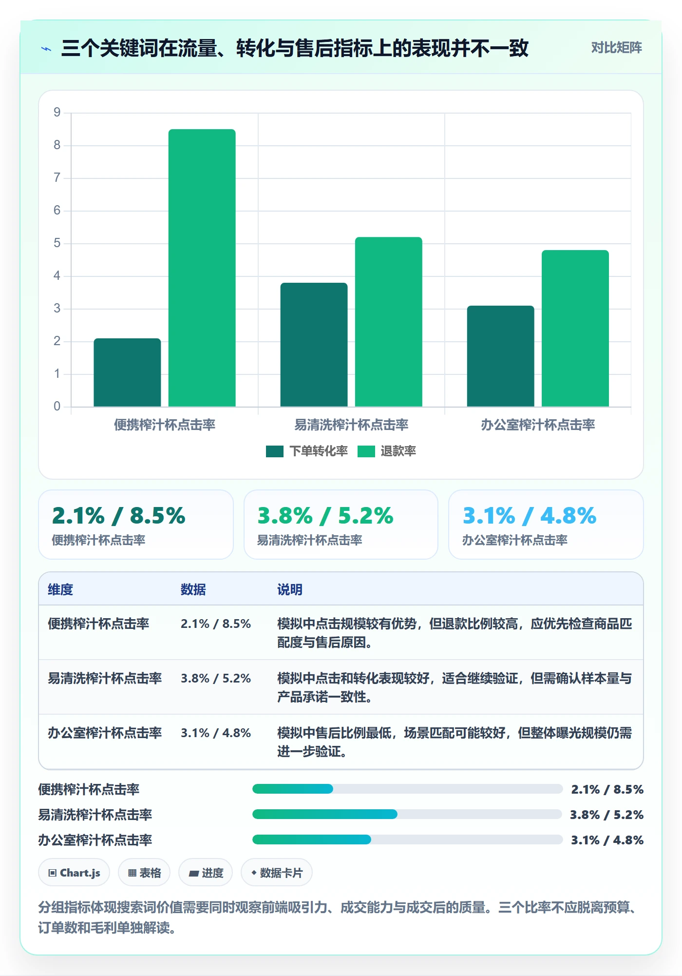 电商数据查询网站工具对比：关键词搜索从哪里开始