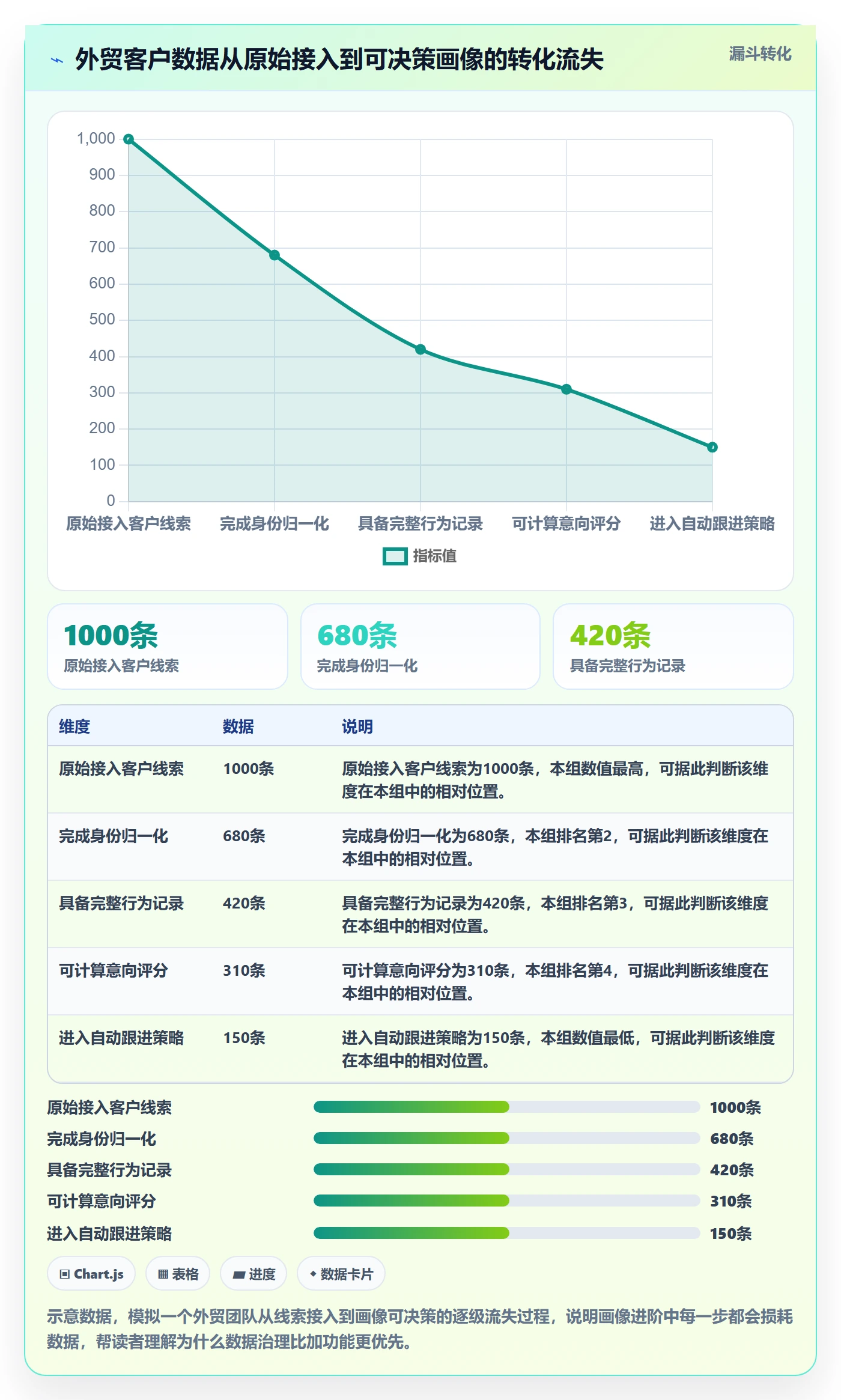 外贸数据分析平台进阶课：围绕客户画像完善核心功能