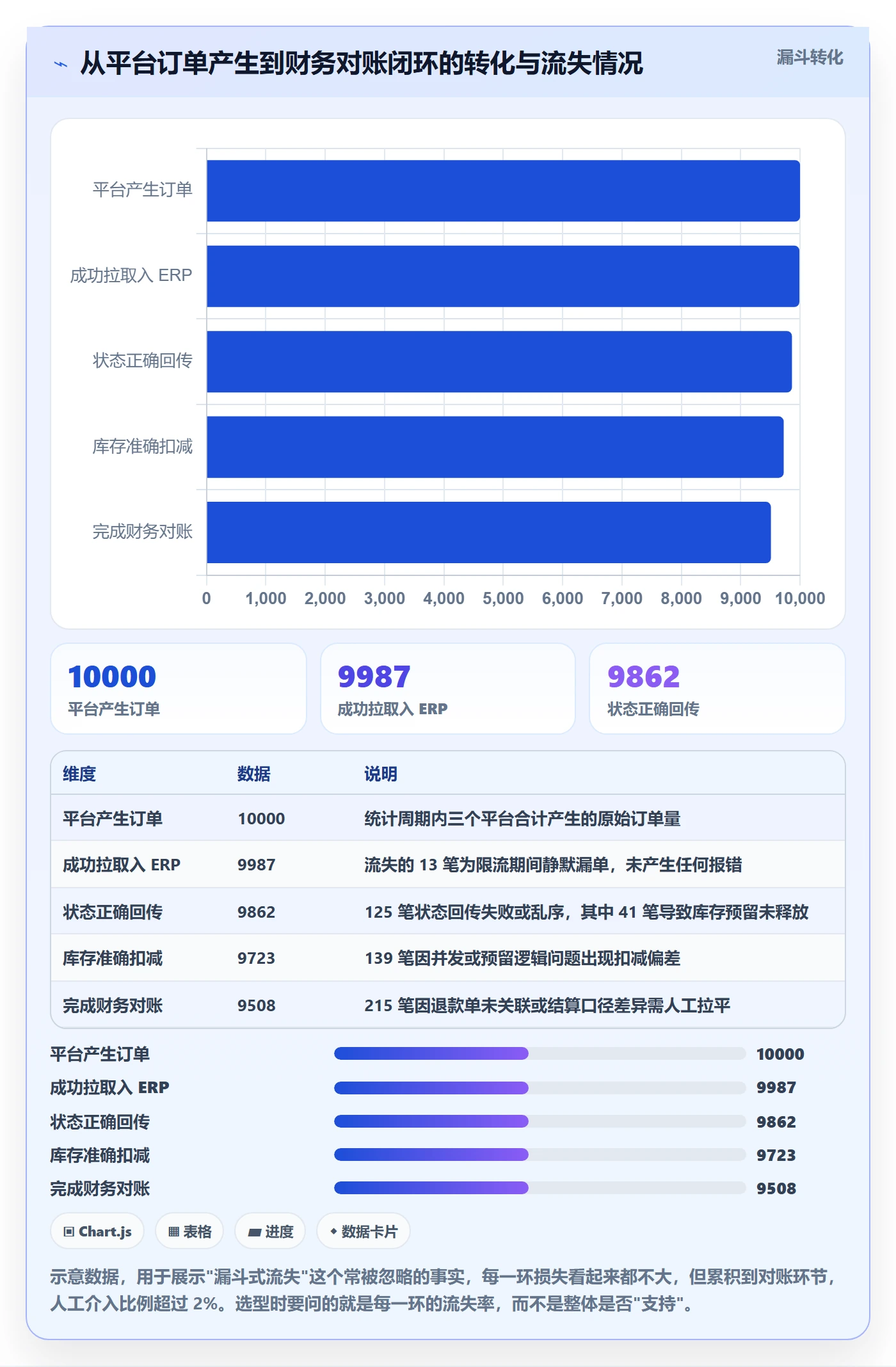erp跨境电商选择标准：订单同步维度如何评估趋势观察
