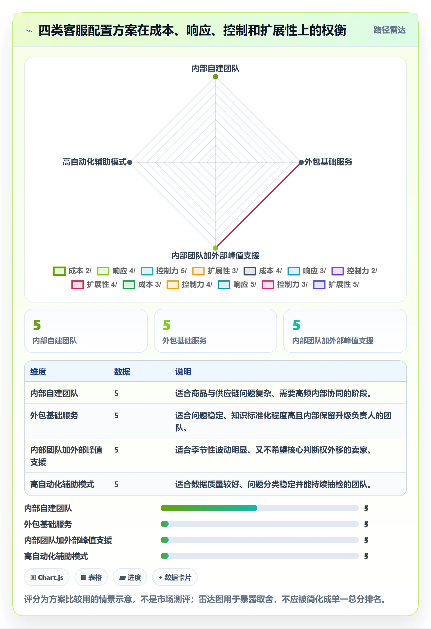 temu方案设计：半托管模式场景的客户服务怎么做