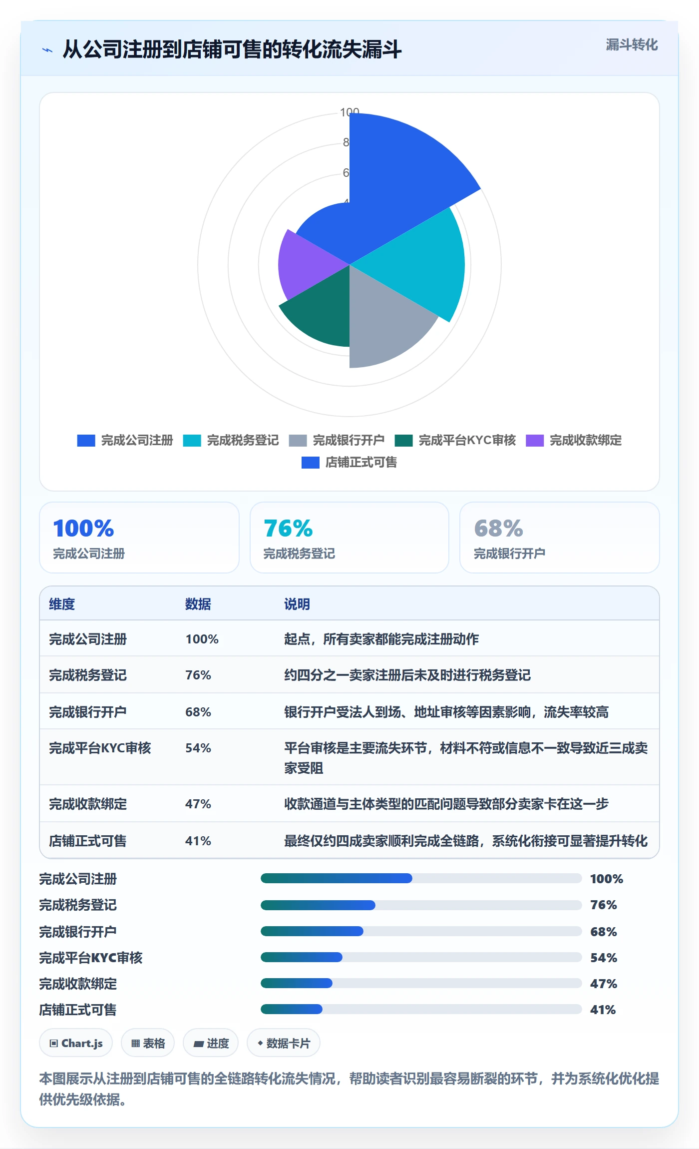 跨境电商一站式服务怎么优化？先从公司注册的系统搭建入手