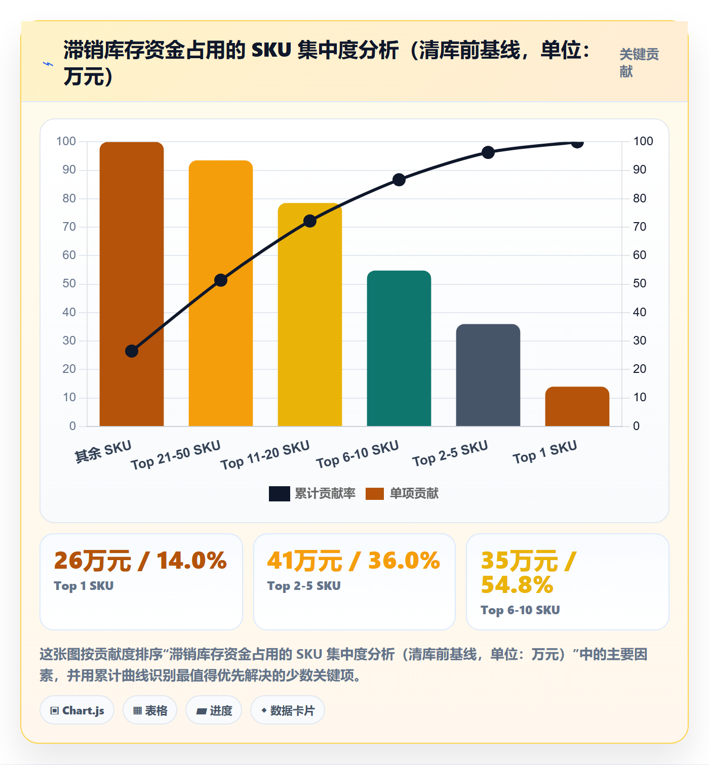 跨境电商运营实践指南：广告投放的海外仓管理怎样更有效