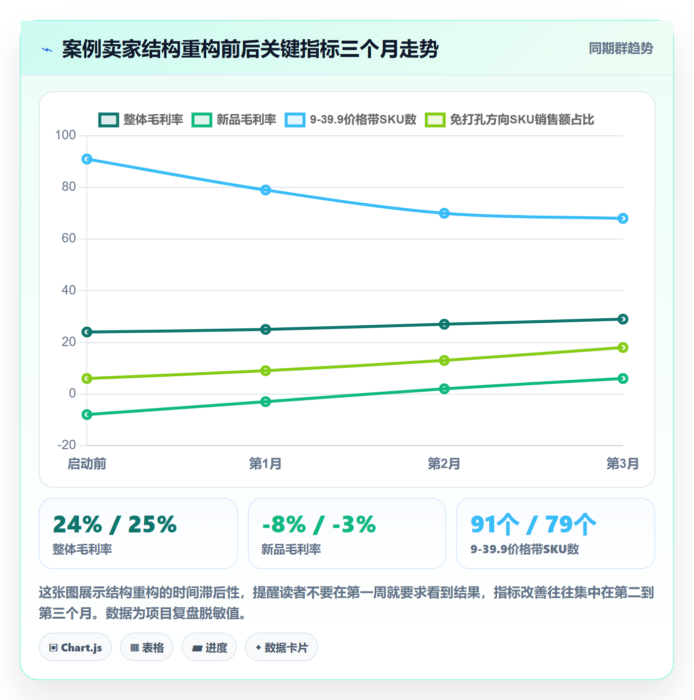 商品分析建设路线：从组合优化到市场调研分几步