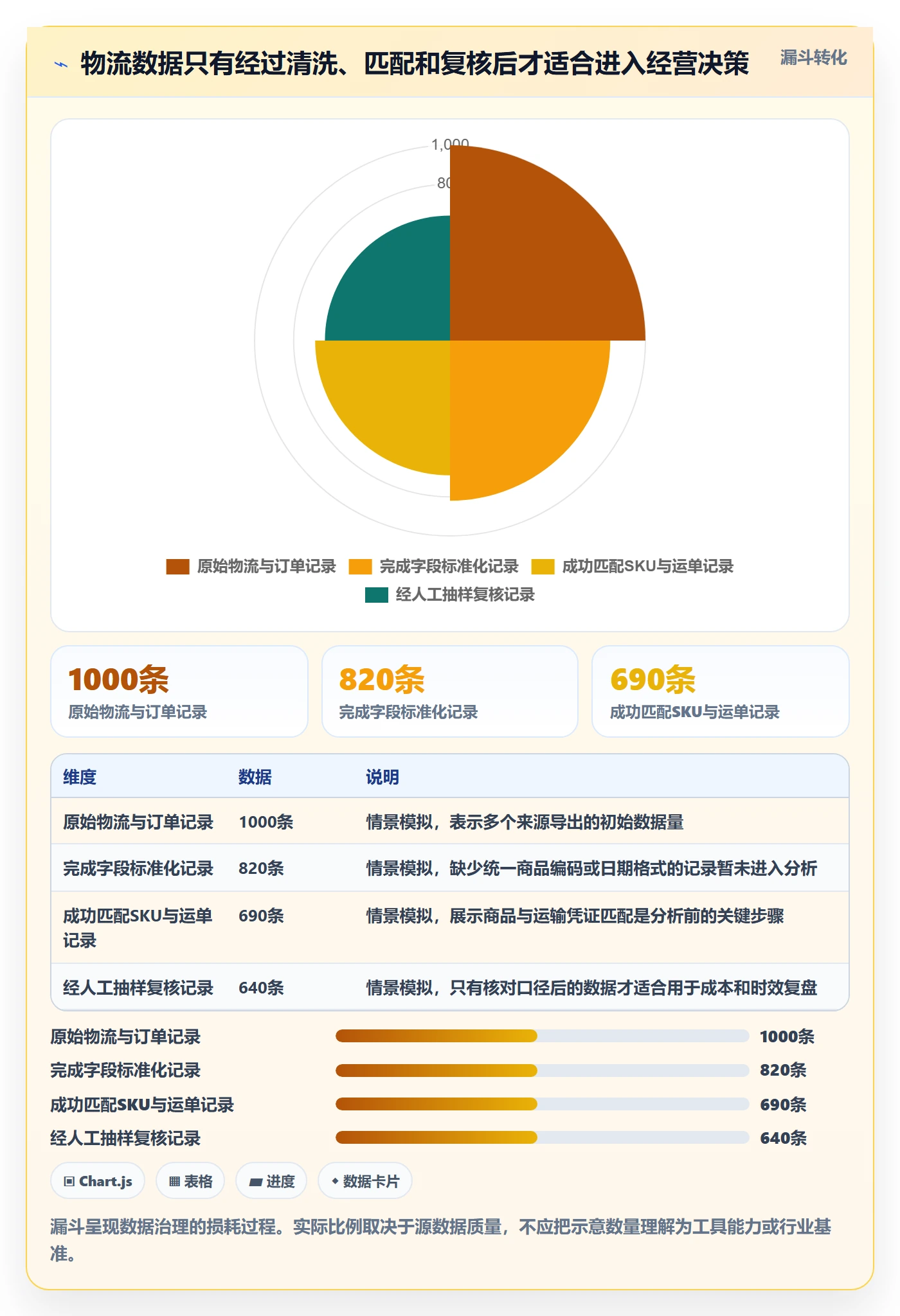 temu规划方法：平台入驻与跨境物流如何衔接