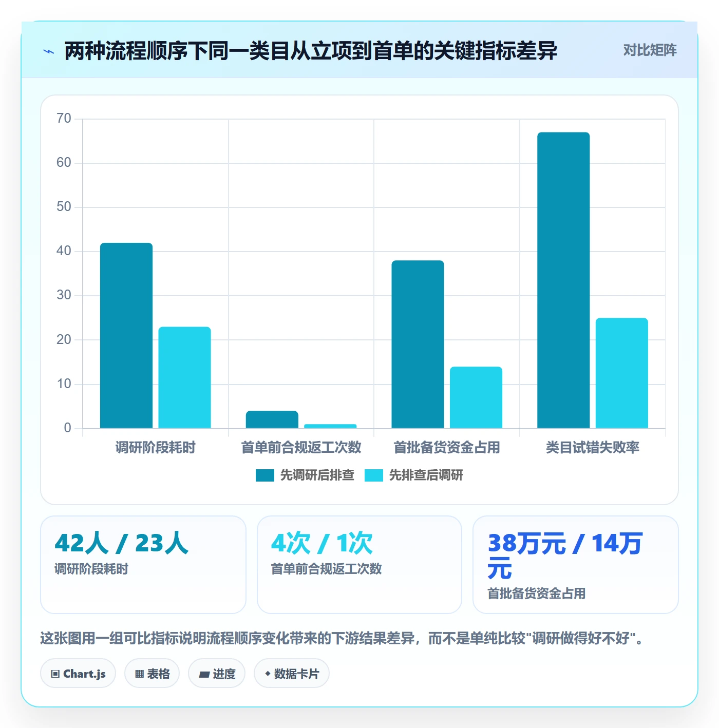 跨境电商运营升级方案：用风险排查改善市场调研