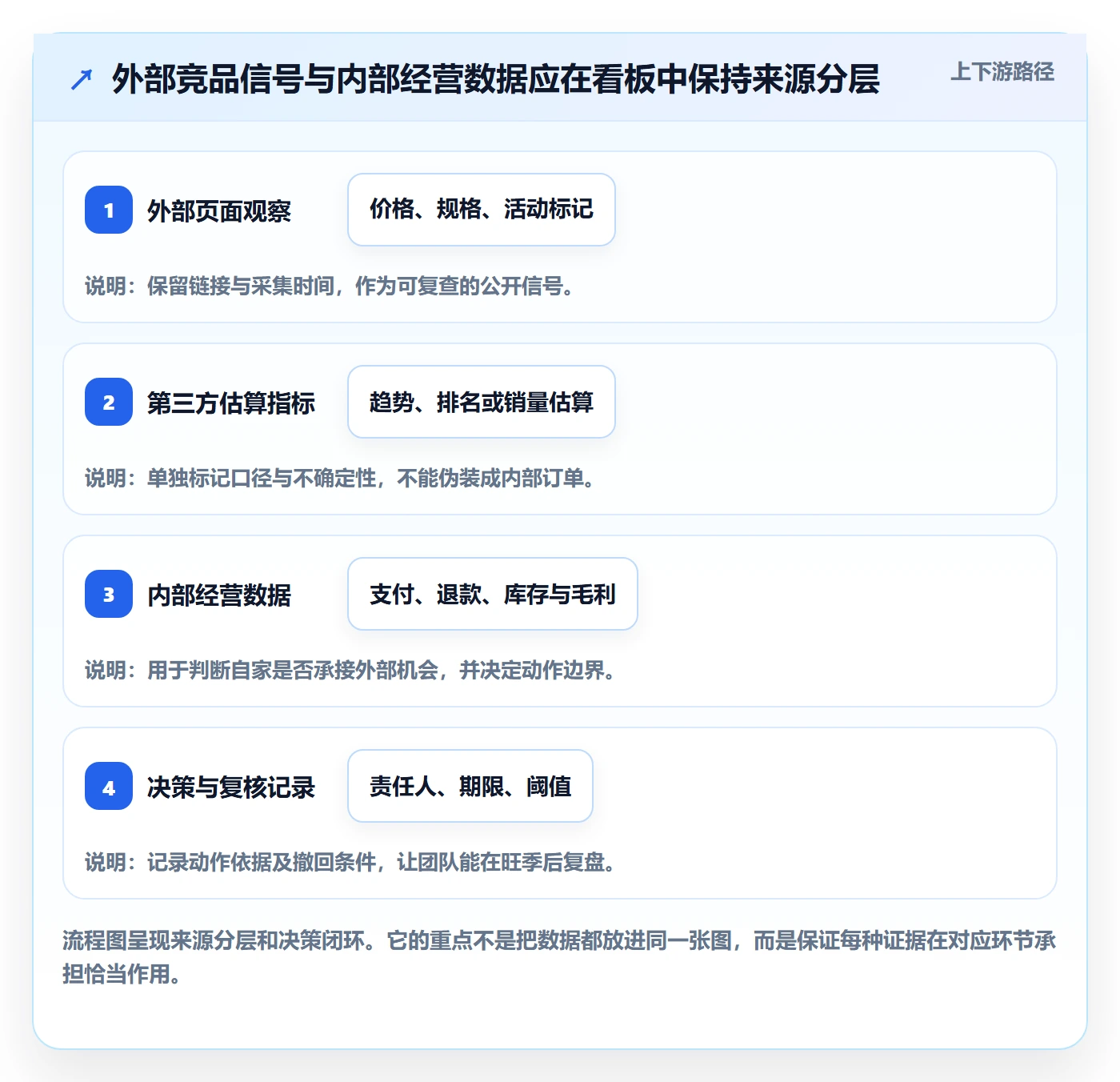 电商数据查询网站工作指南：用旺季准备解决竞品数据问题