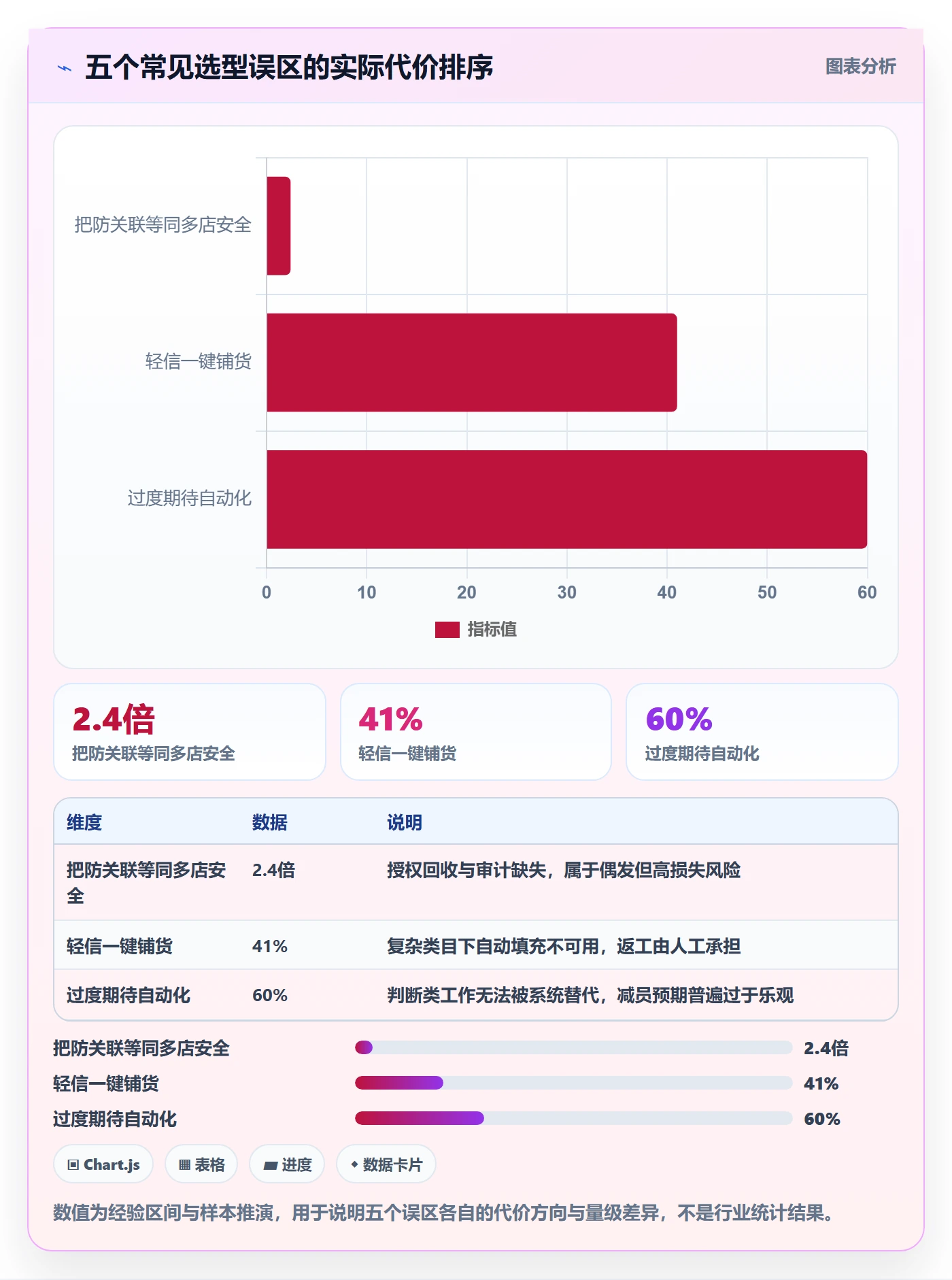 erp跨境电商怎么选?多平台刊登相关的多店经营判断标准