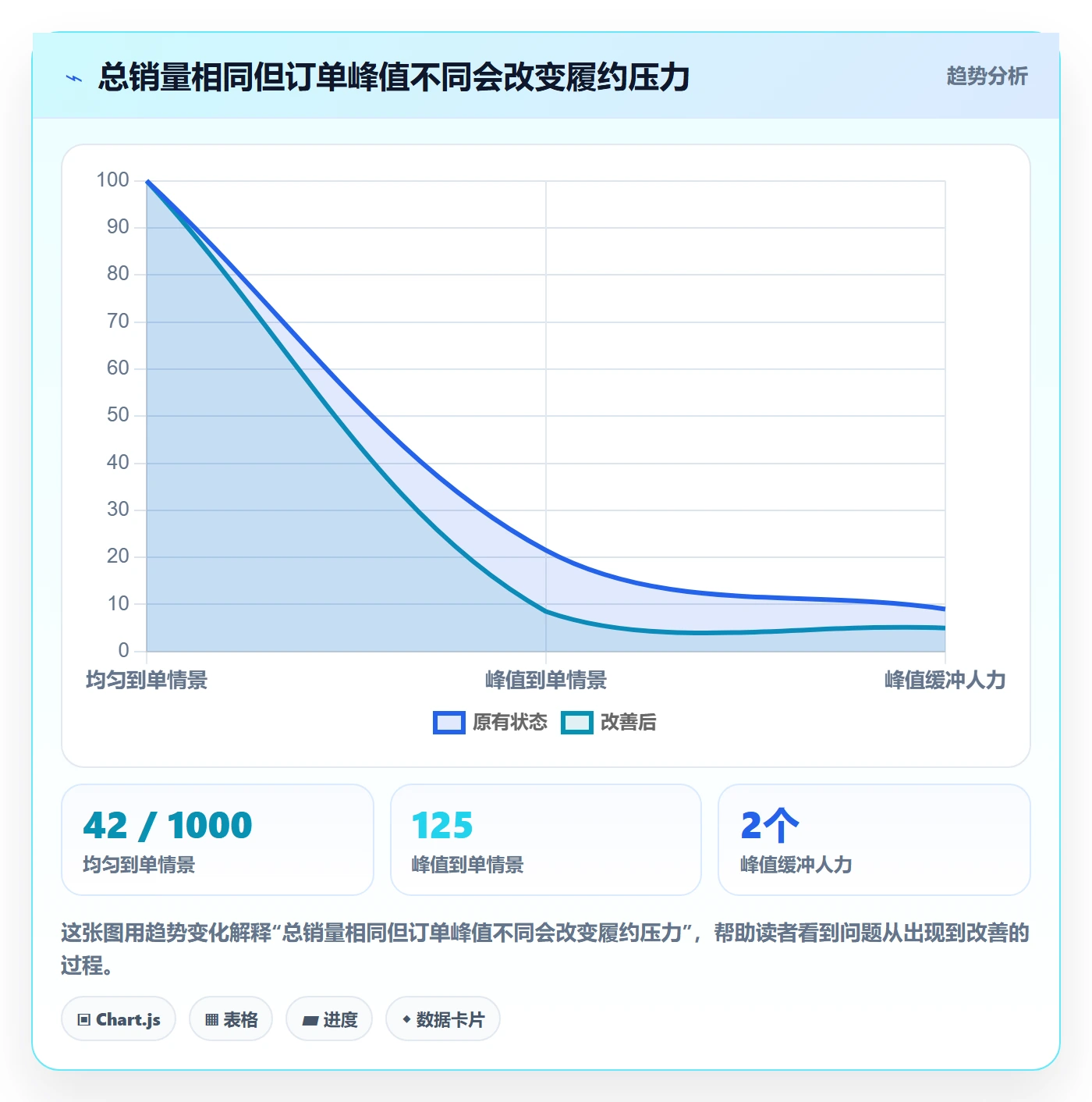 temu基础课：活动流量相关的供应链协同一次讲透
