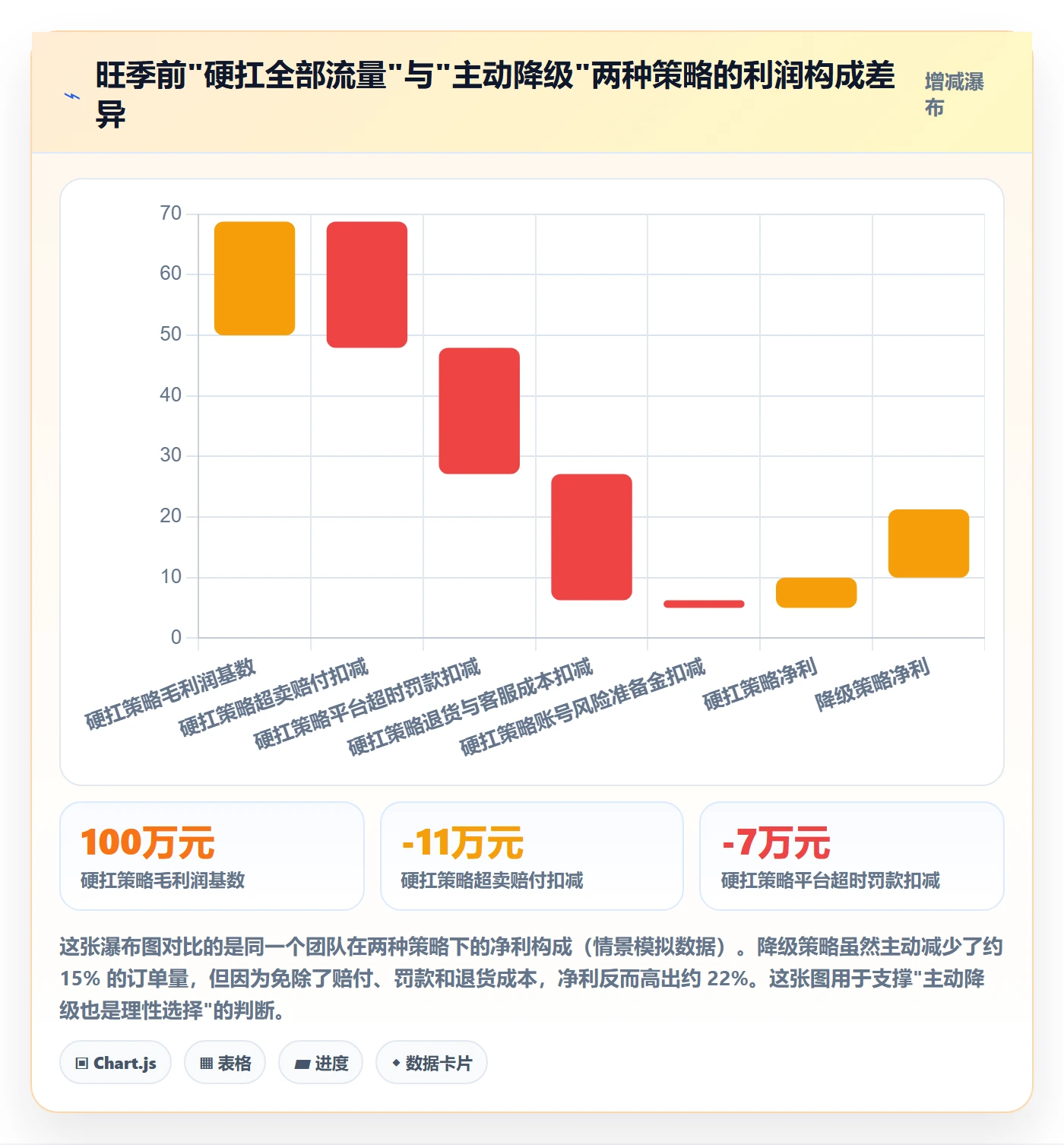 erp跨境电商怎么优化？先从系统实施的旺季准备入手