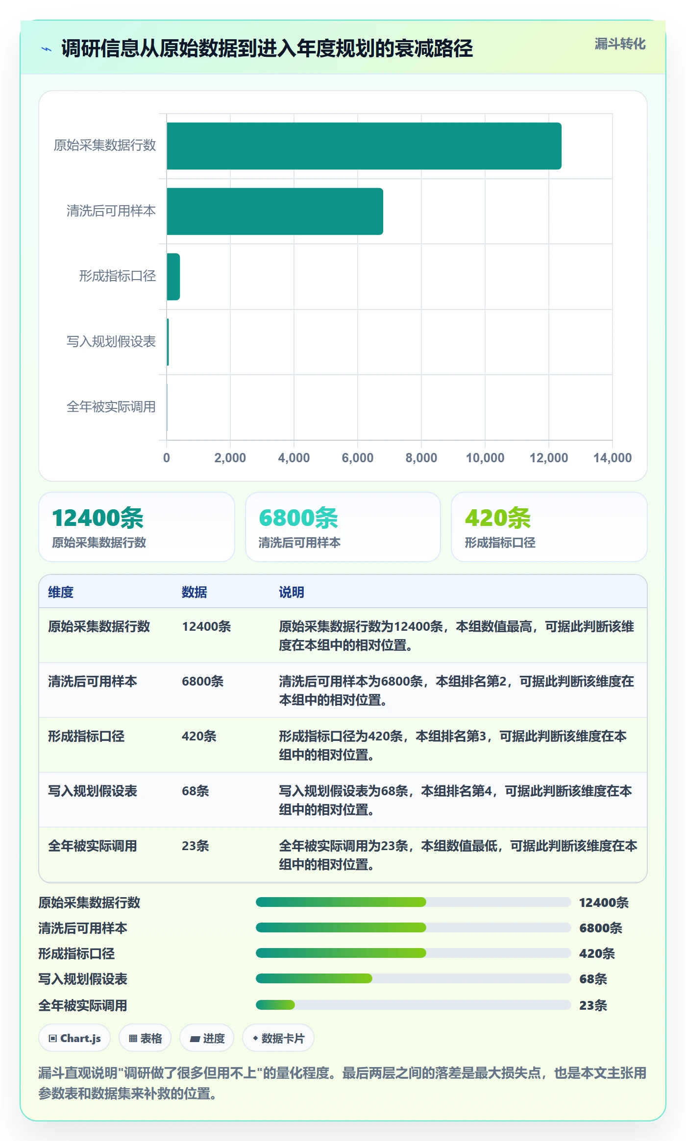 跨境电商运营执行标准：市场调研环节如何体现年度规划