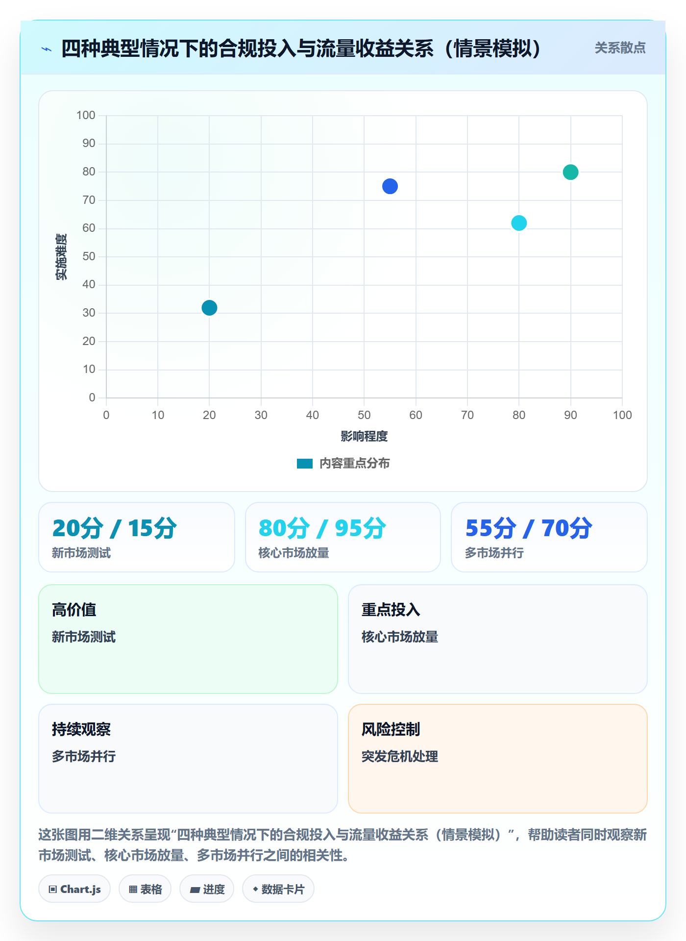 跨境电商运营基础课：流量获取相关的合规管理一次讲透