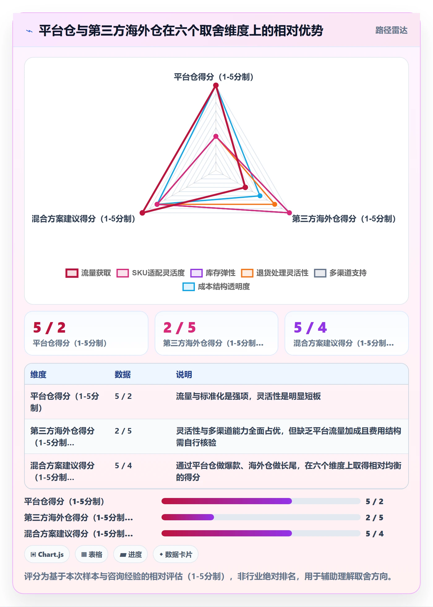 跨境电商一站式服务决策指南：用入门指南判断仓储物流方案