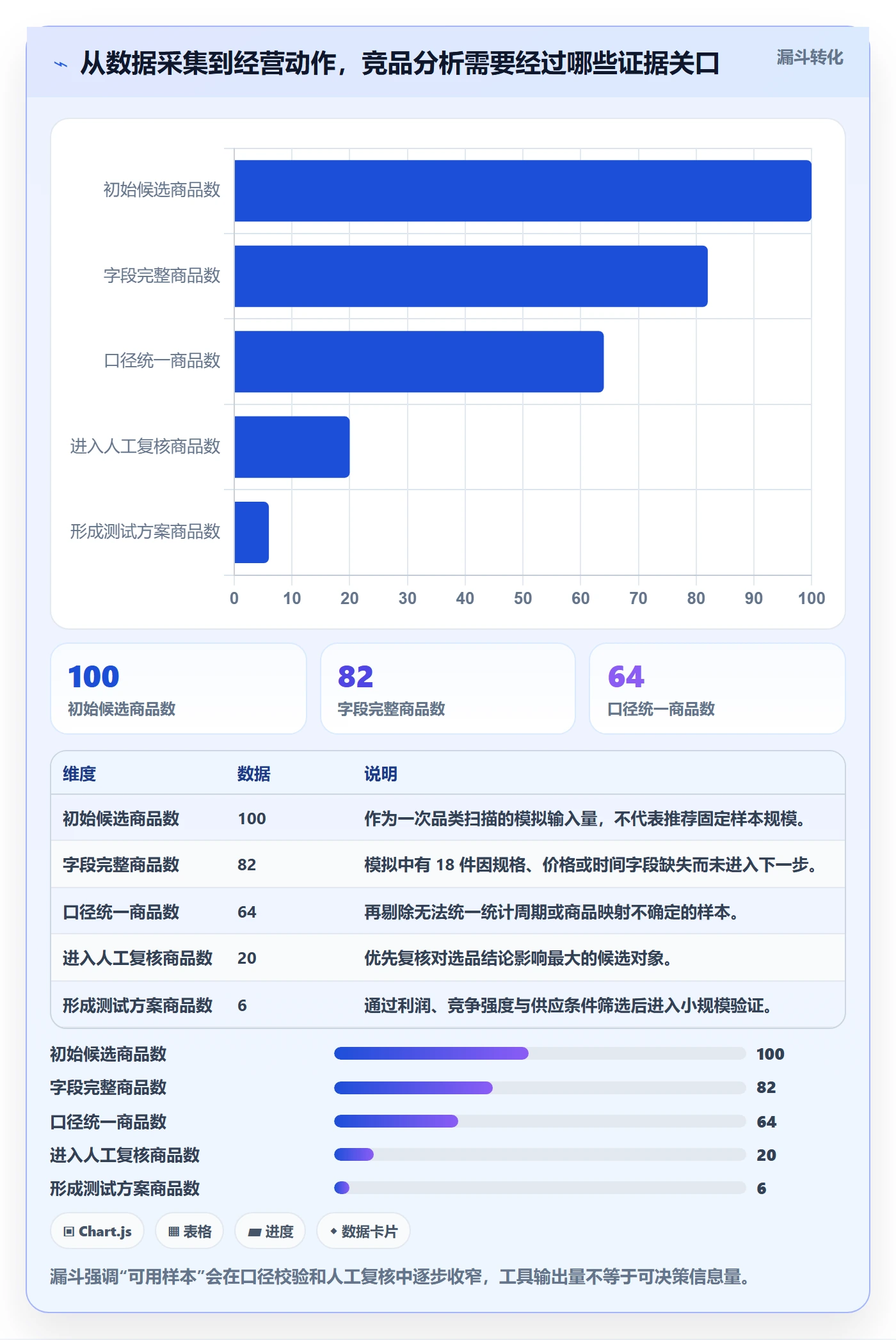 电商数据查询网站执行标准：竞品数据环节如何体现工具对比
