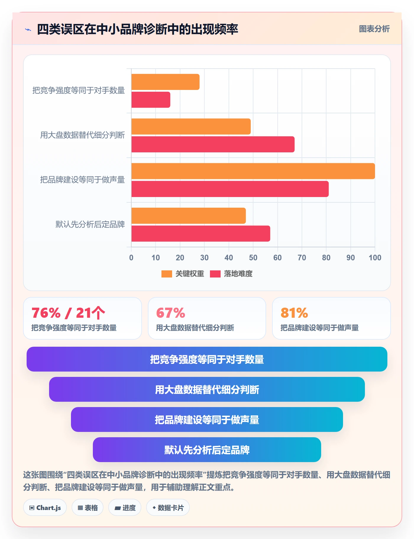 商品分析怎么落地？从竞争强度讲清品牌建设
