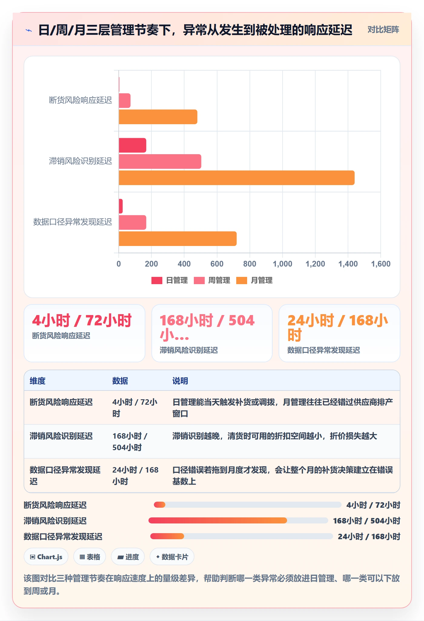 跨境电商运营场景解析：库存计划中的日常管理怎么处理