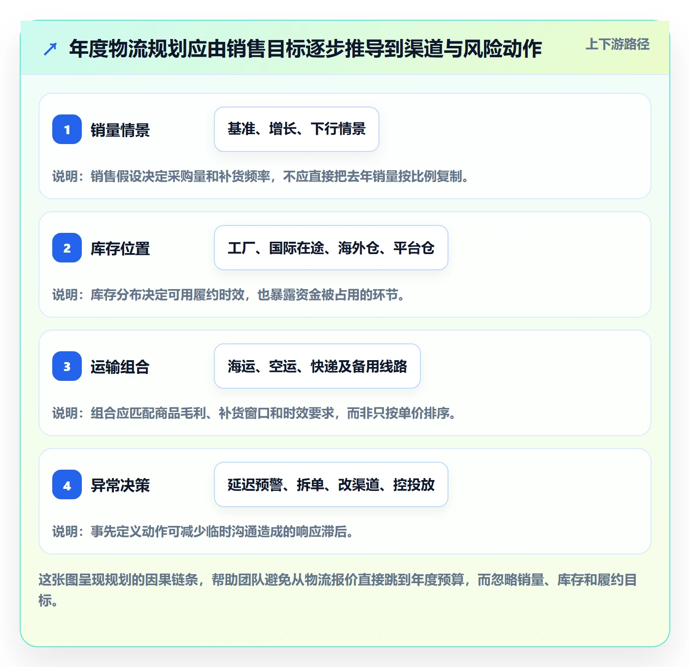 想做好跨境电商，先掌握年度规划中的跨境物流