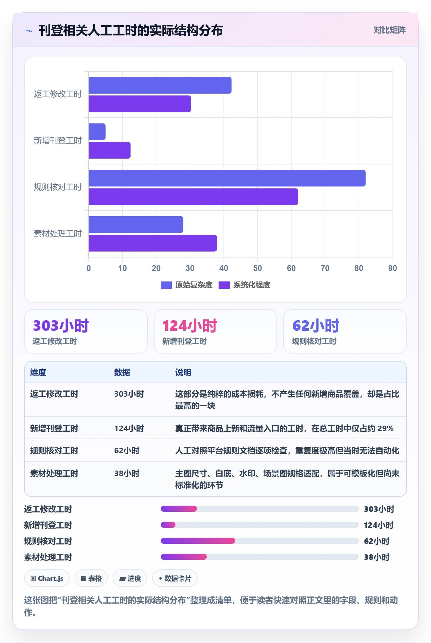 erp跨境电商工作指南：用精细化运营解决多平台刊登问题