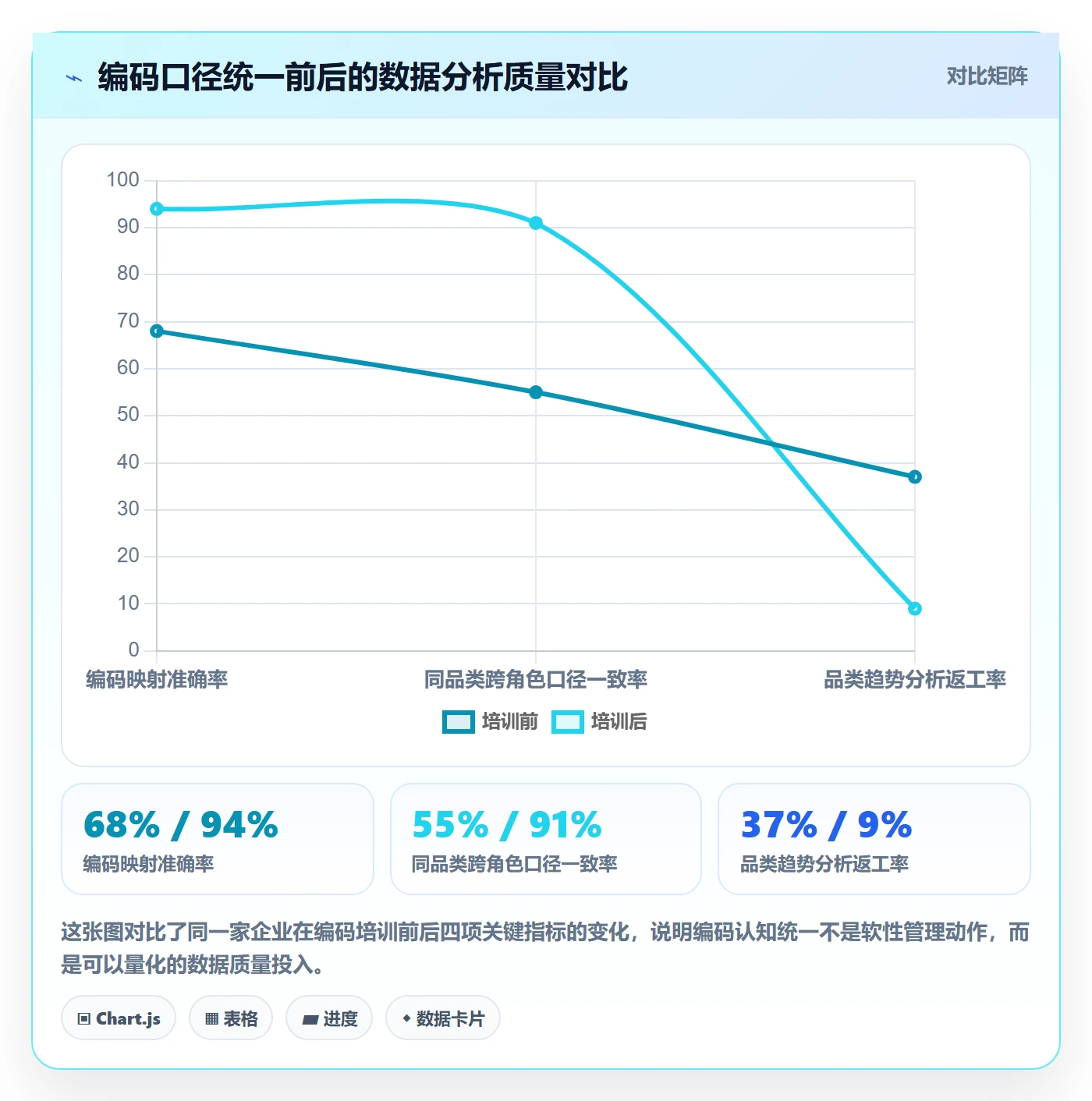 外贸数据分析平台团队培训全解析：重点看懂商品编码
