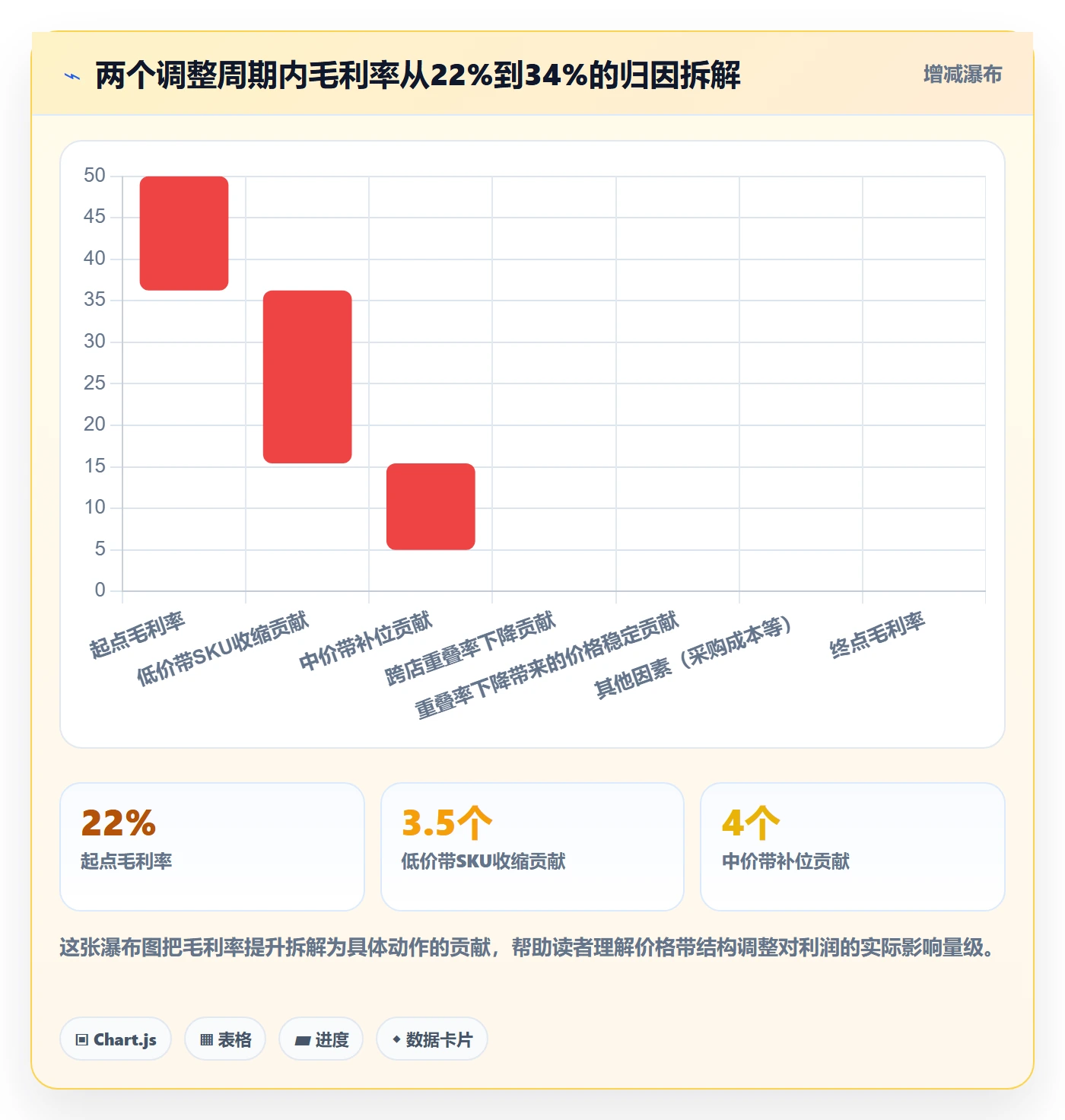 商品分析怎么管？以价格带为核心的多店经营方案