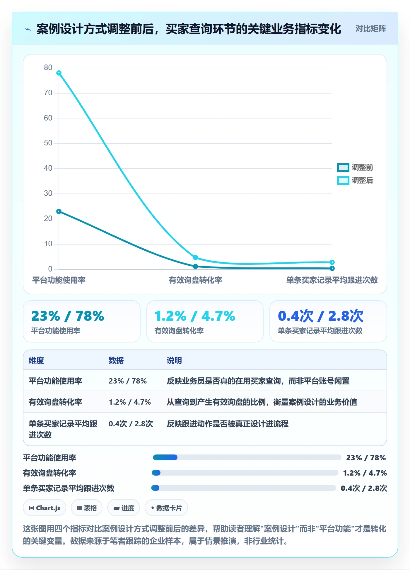 外贸数据分析平台管理要点：买家查询的落地案例如何设计